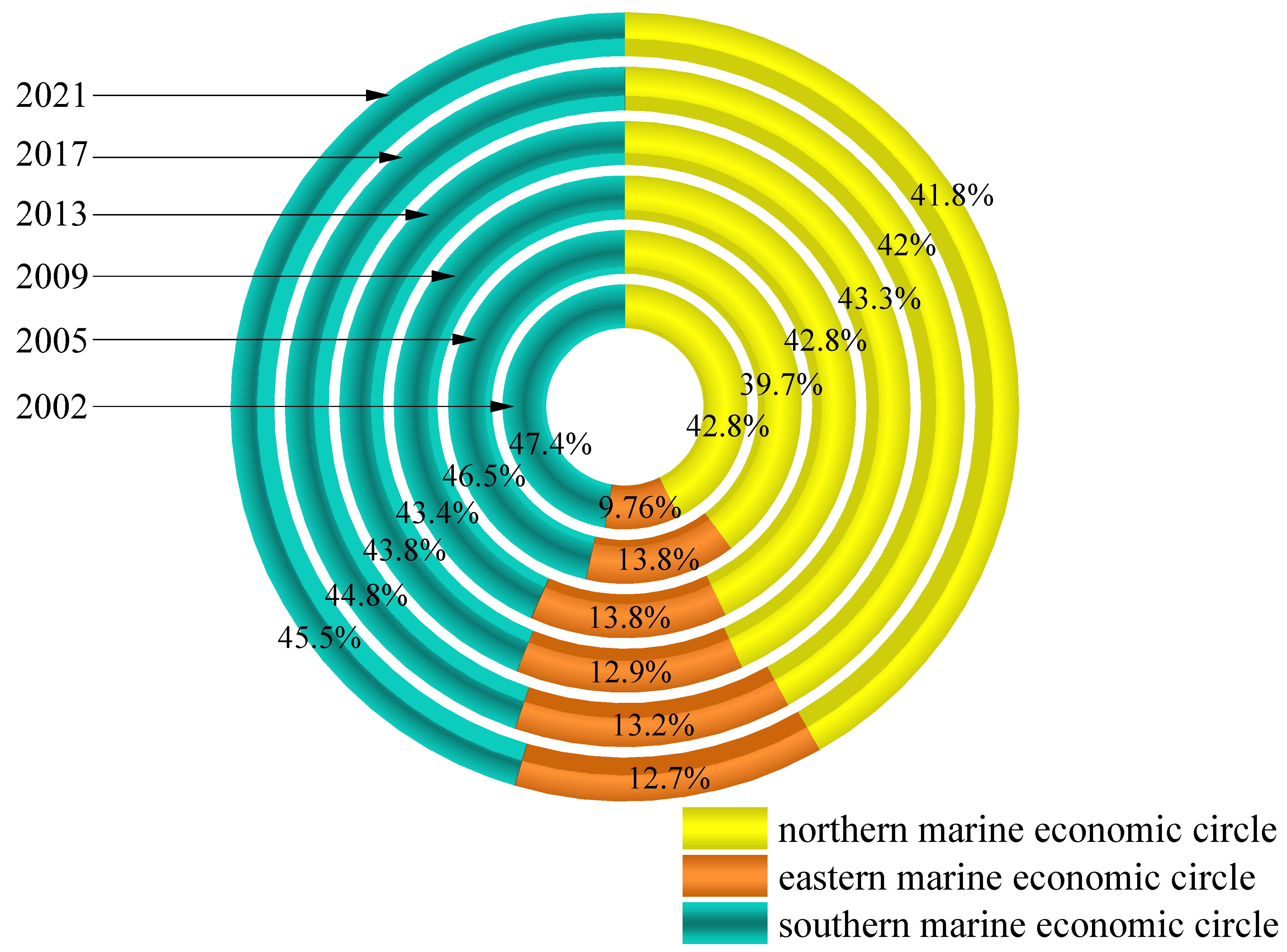 Fishes 09 00318 g002