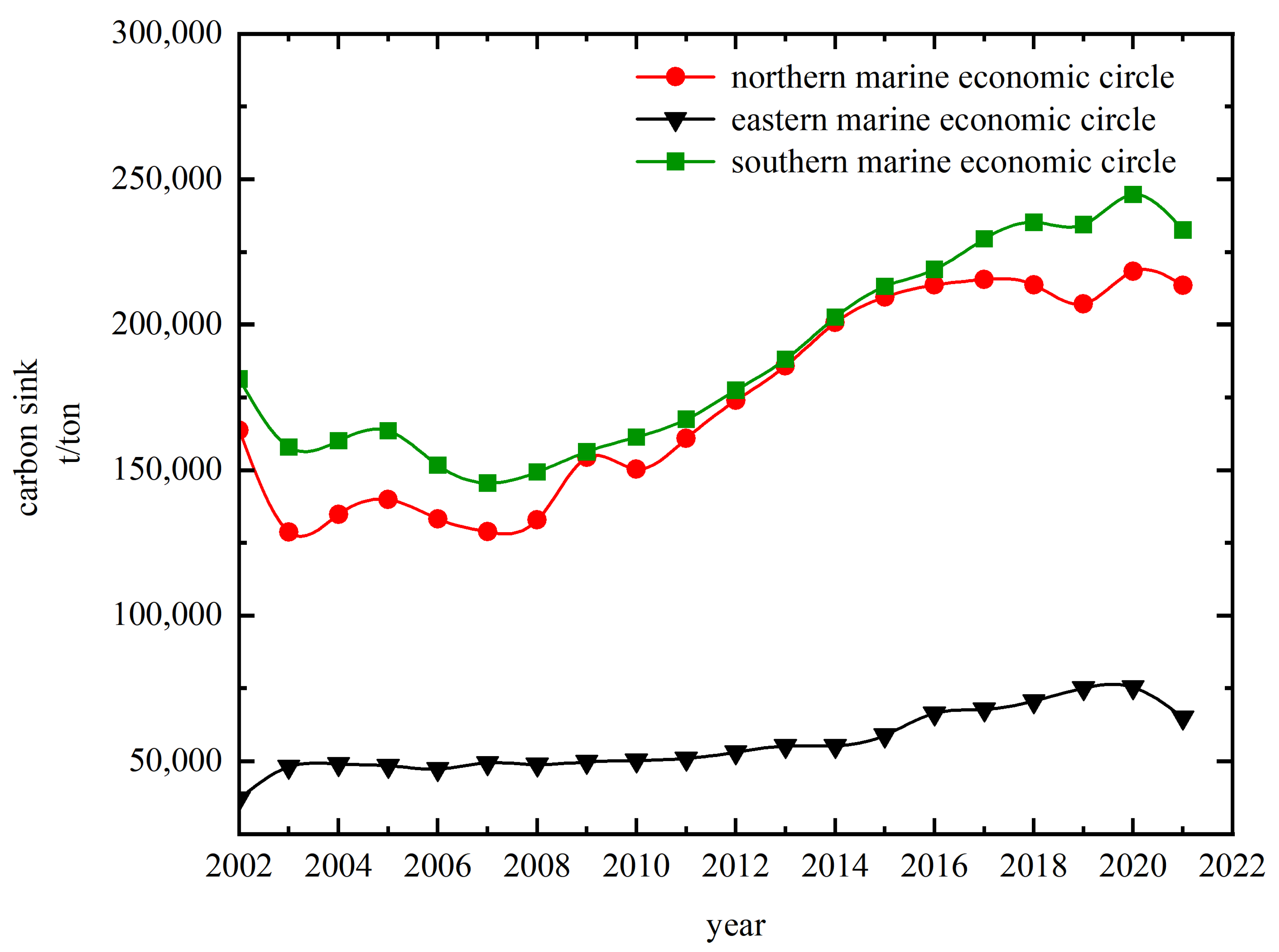 Fishes 09 00318 g003
