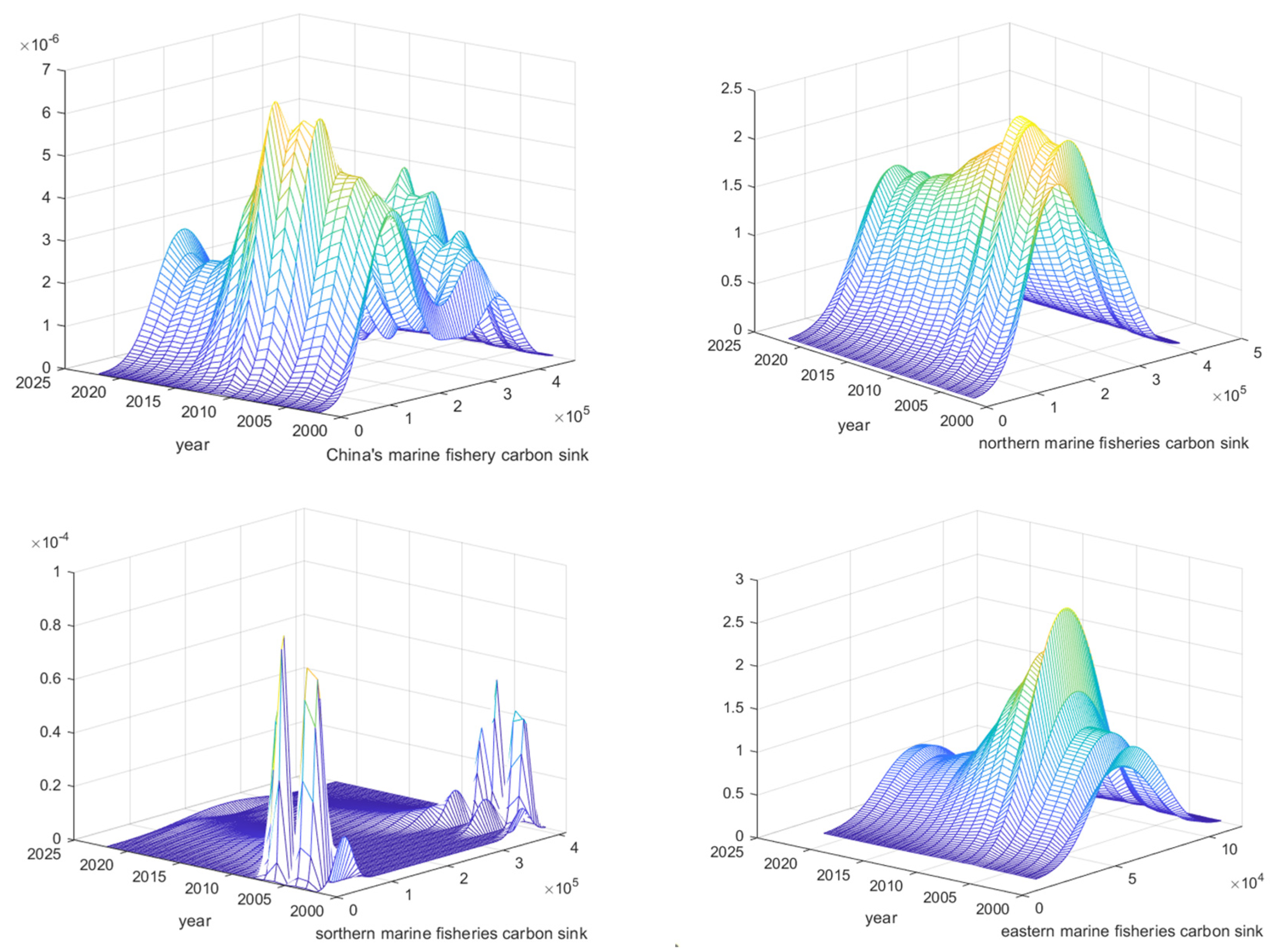 Fishes 09 00318 g004