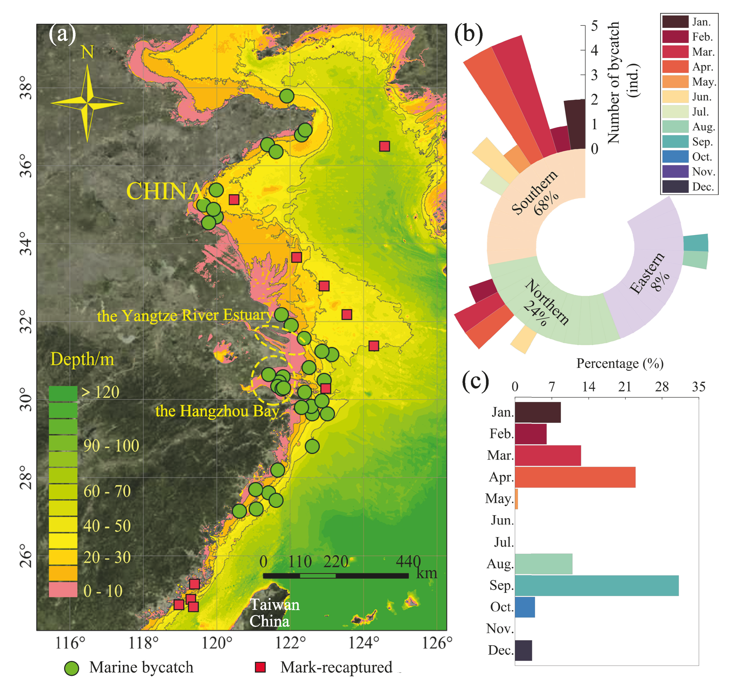 Fishes 09 00321 g003
