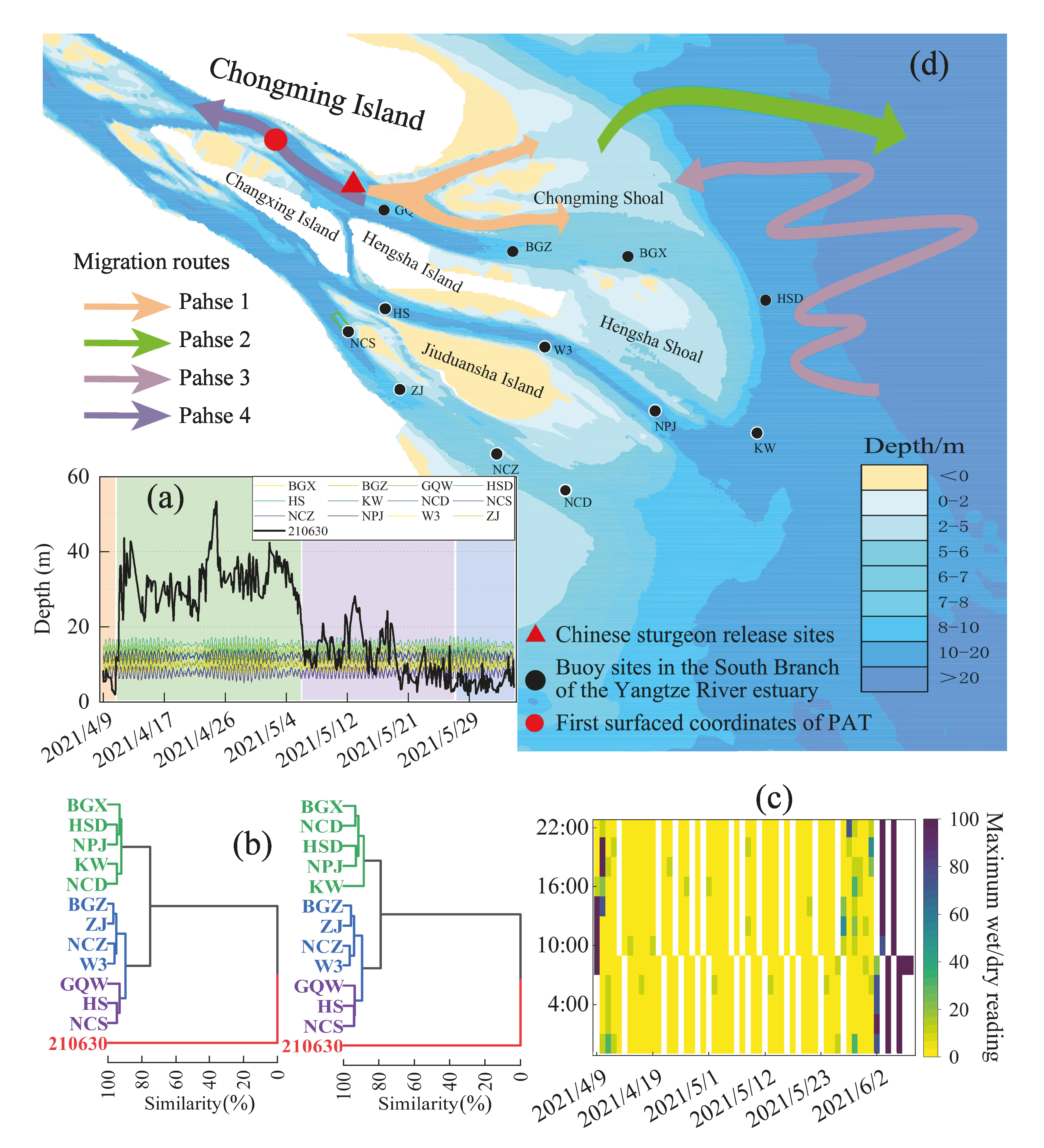 Fishes 09 00321 g005