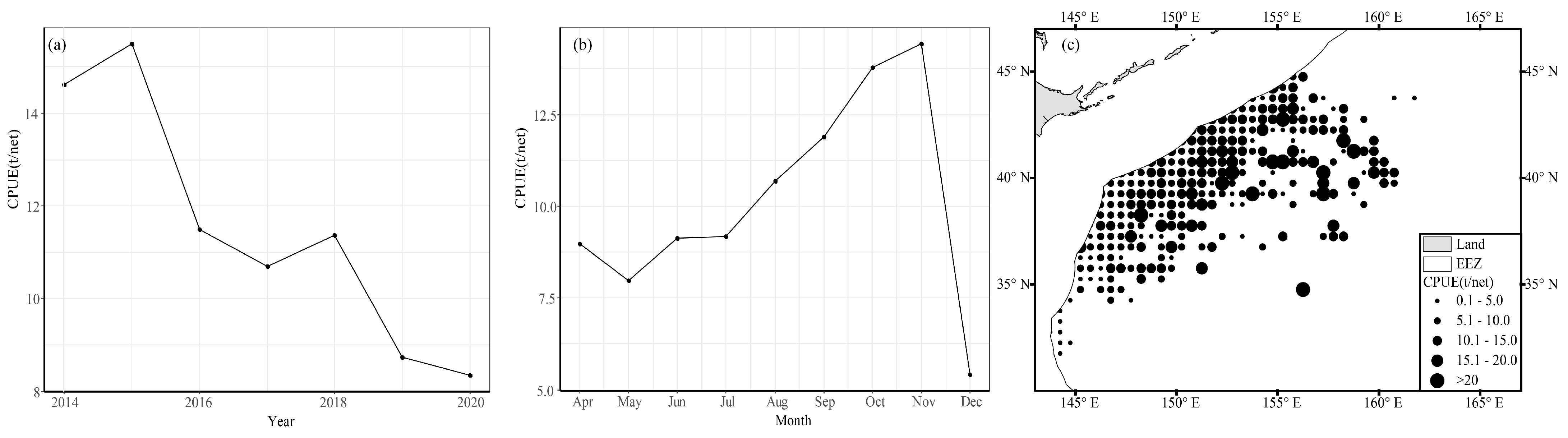 Fishes 09 00323 g004