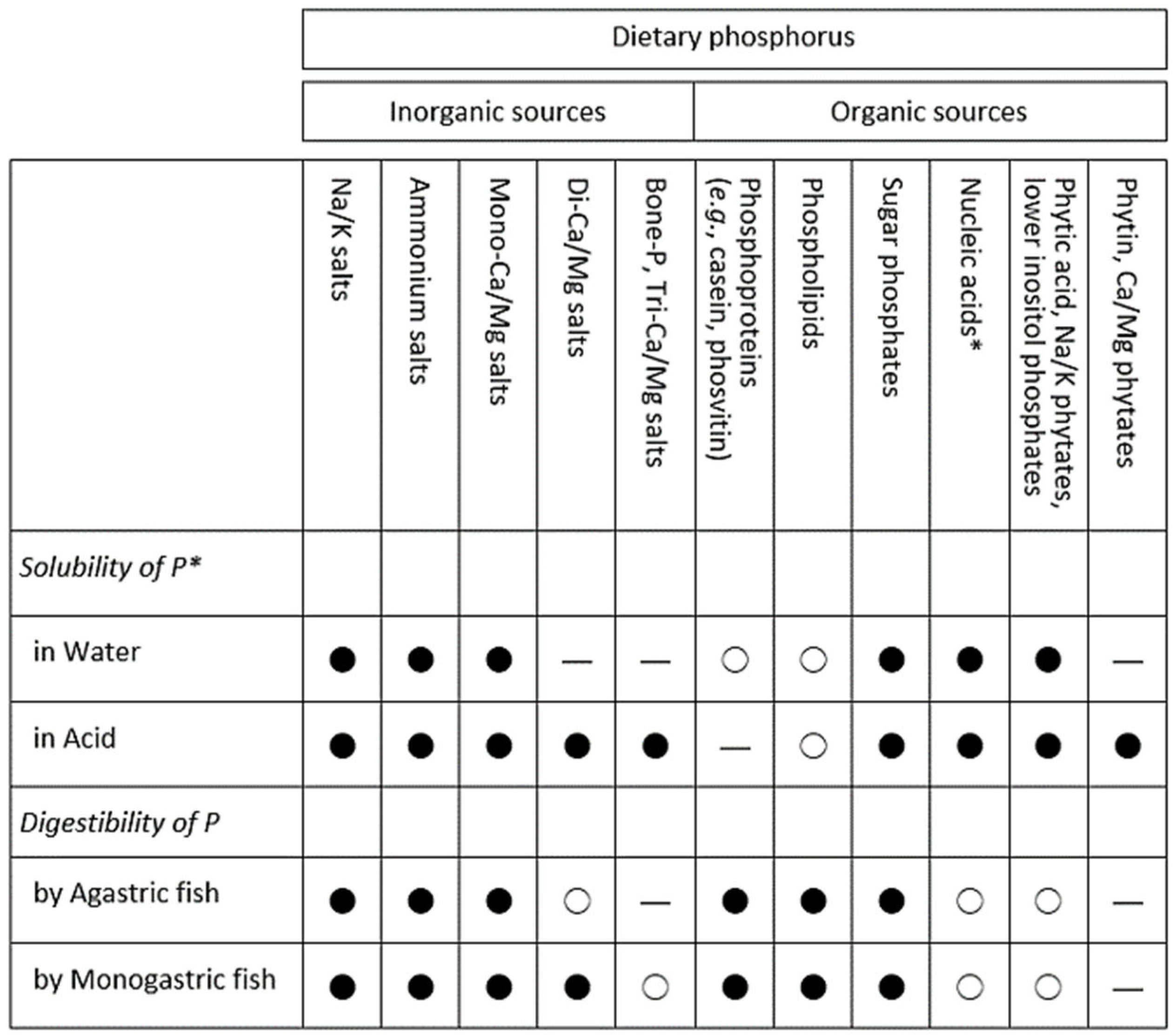 Fishes 09 00324 g001