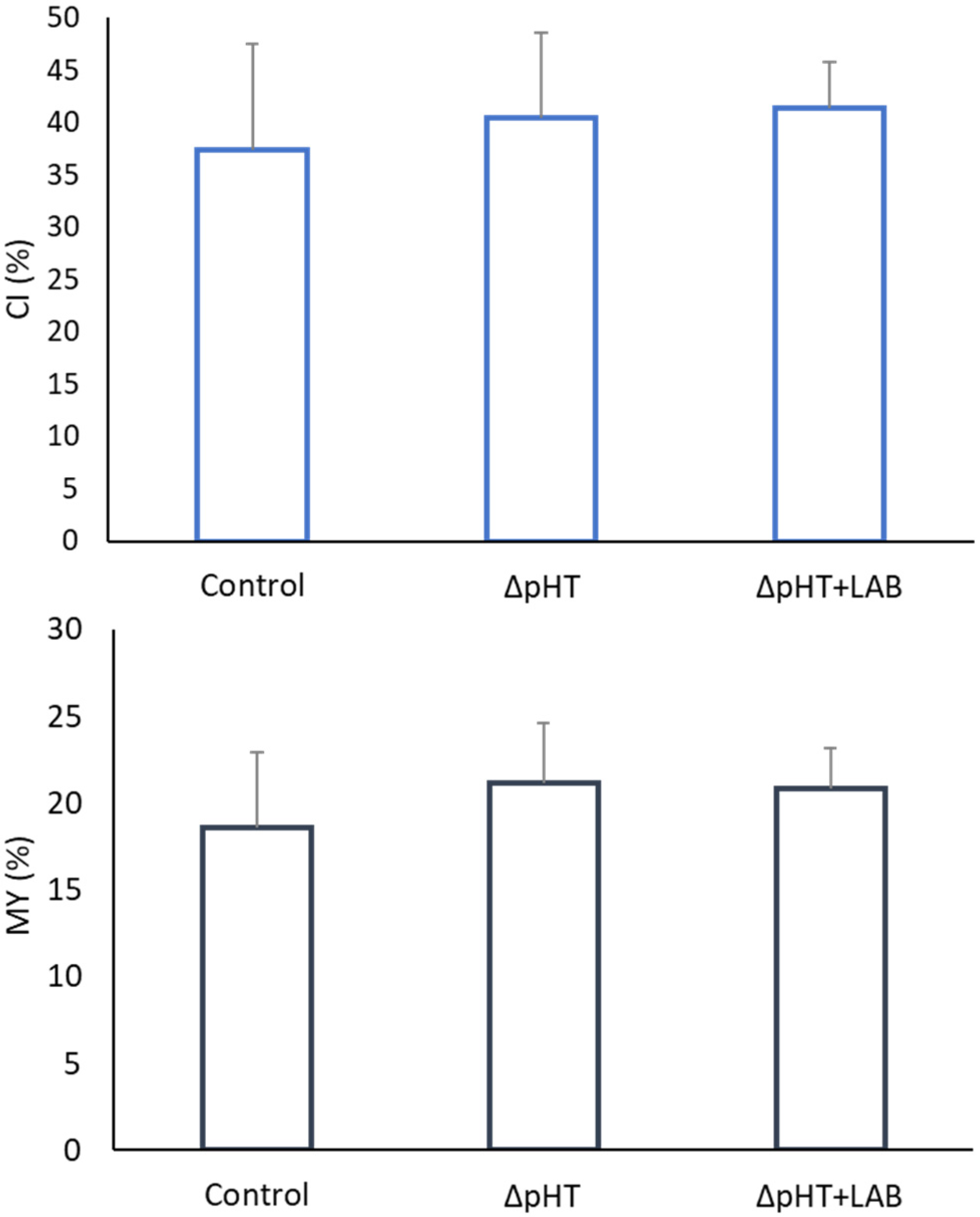 Fishes 09 00326 g002