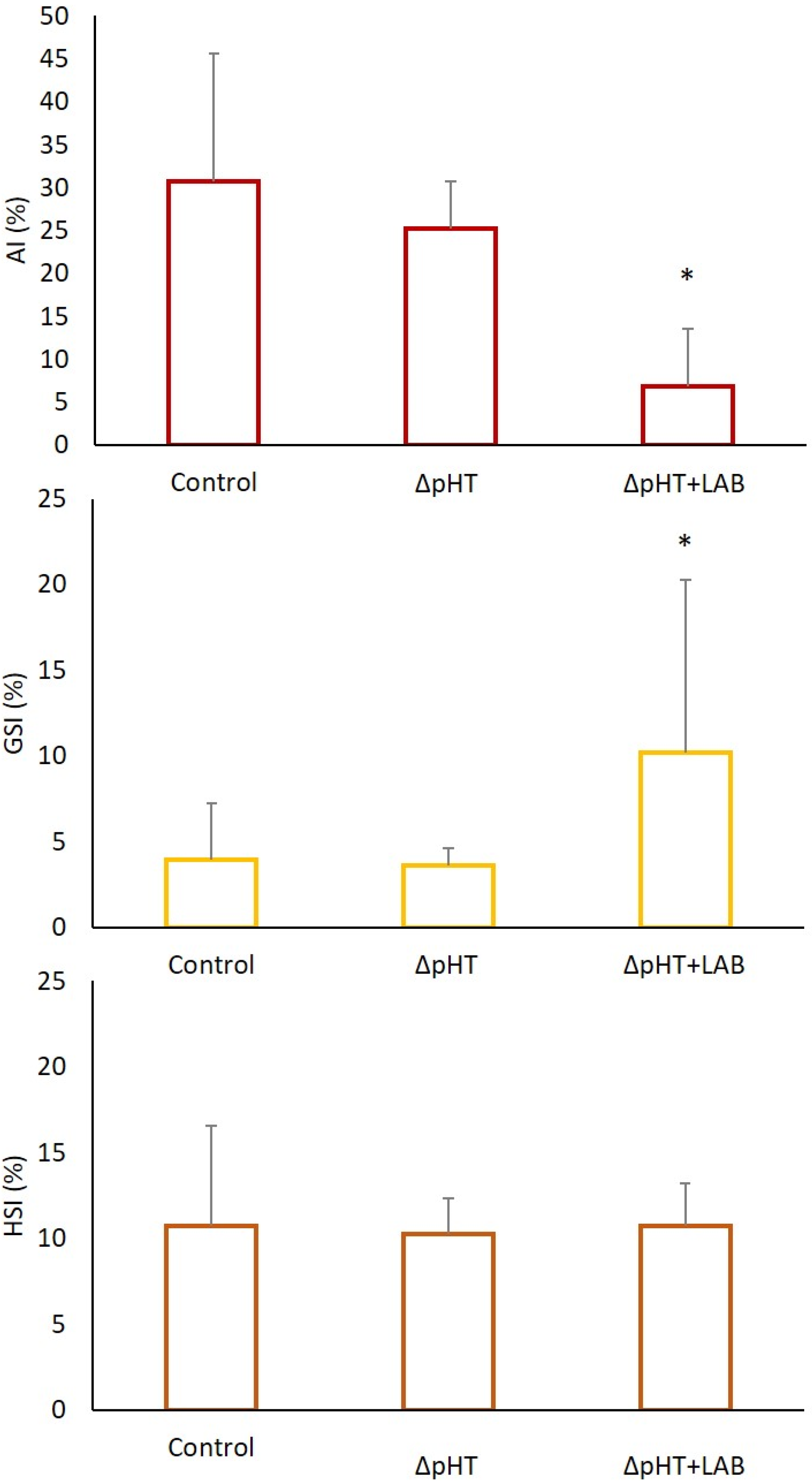 Fishes 09 00326 g003