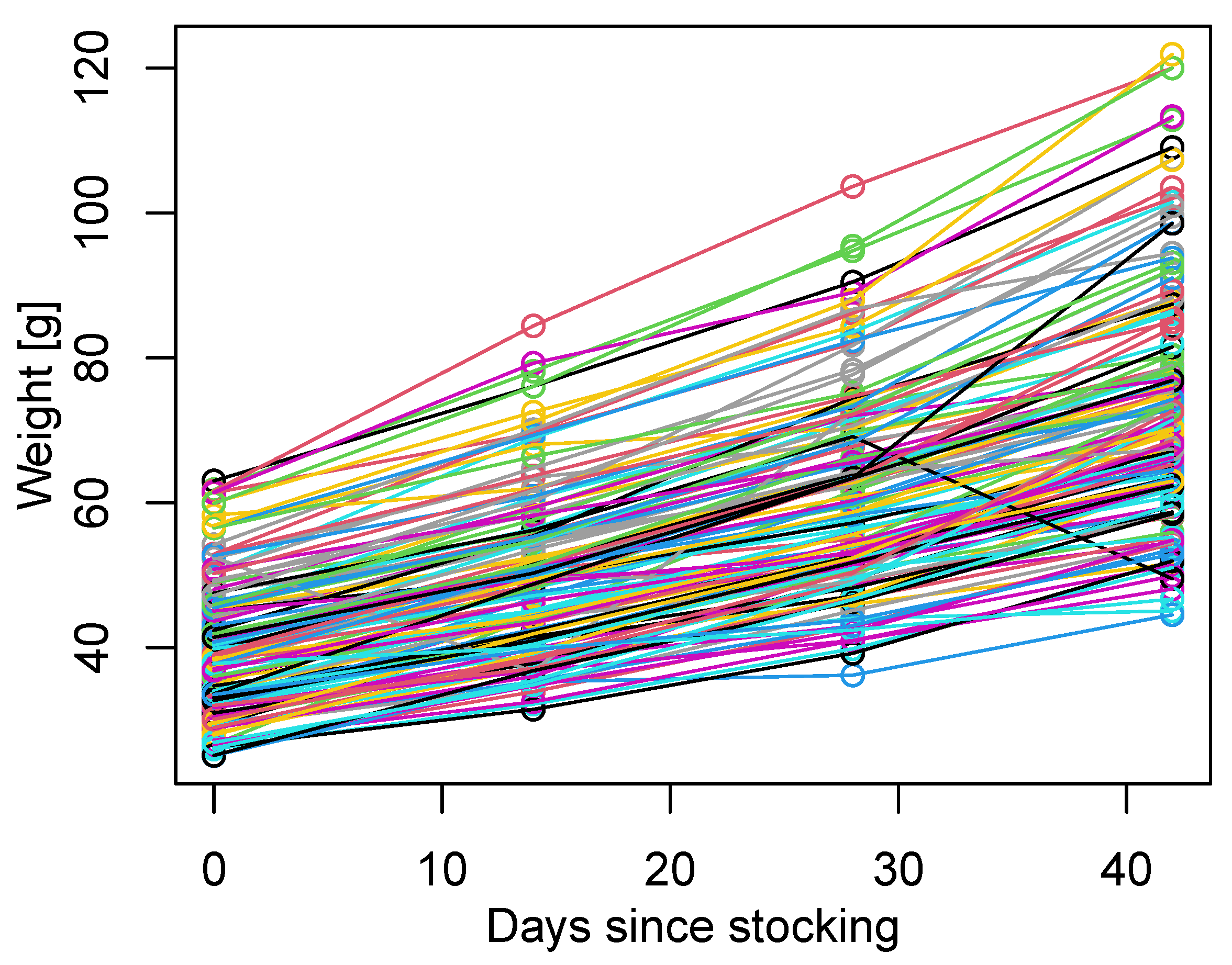 Fishes 09 00336 g003