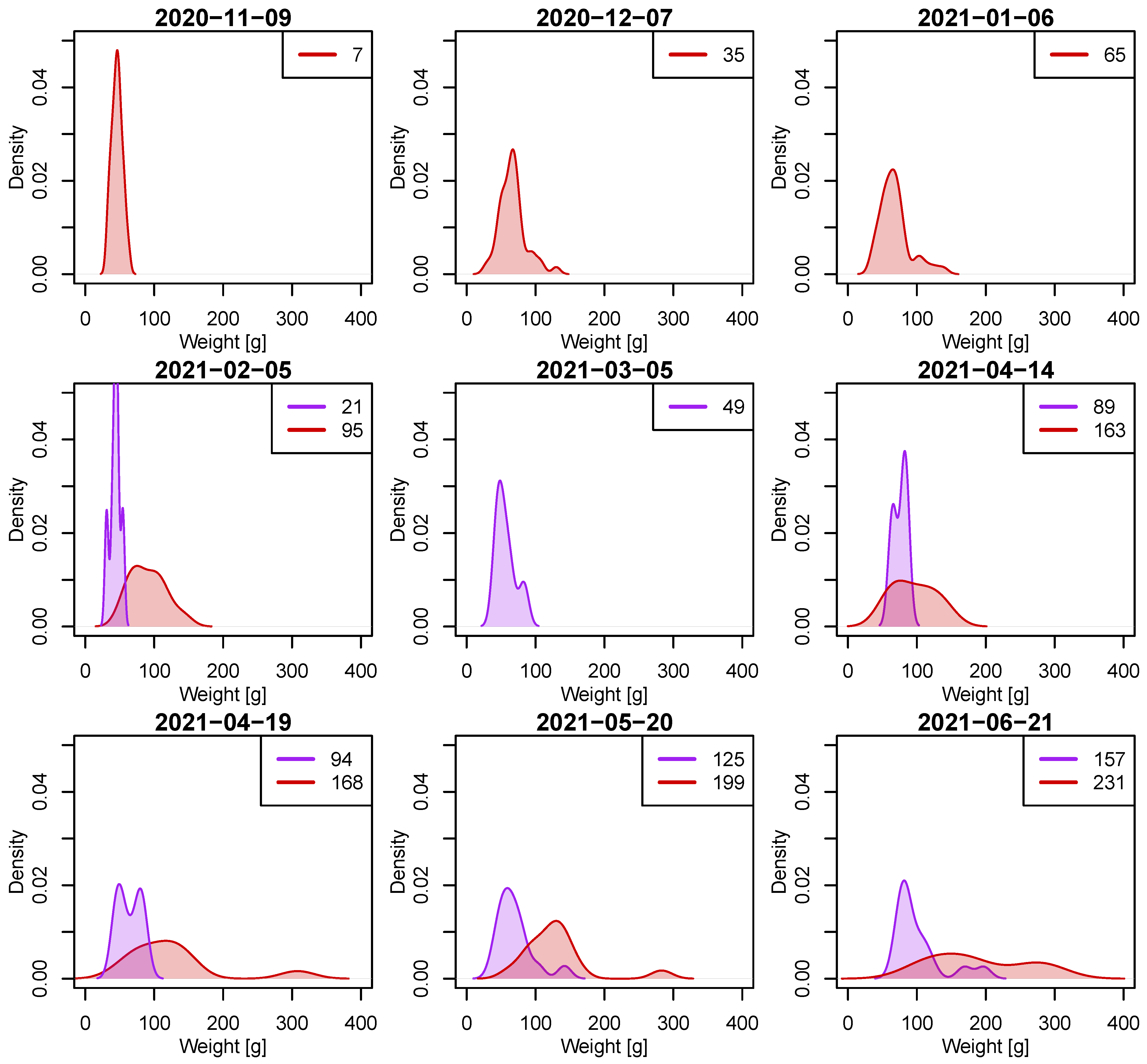 Fishes 09 00336 g005