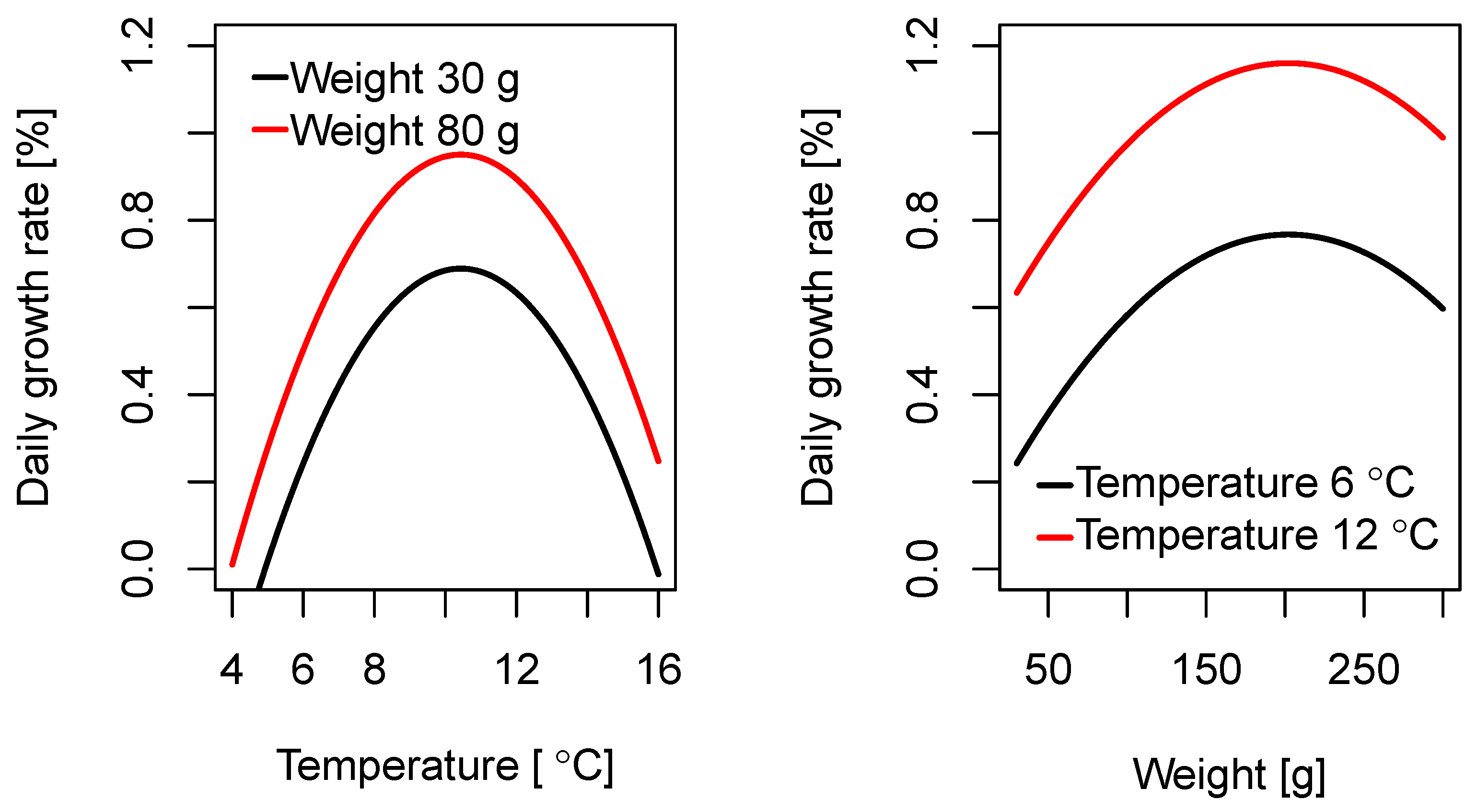 Fishes 09 00336 g007