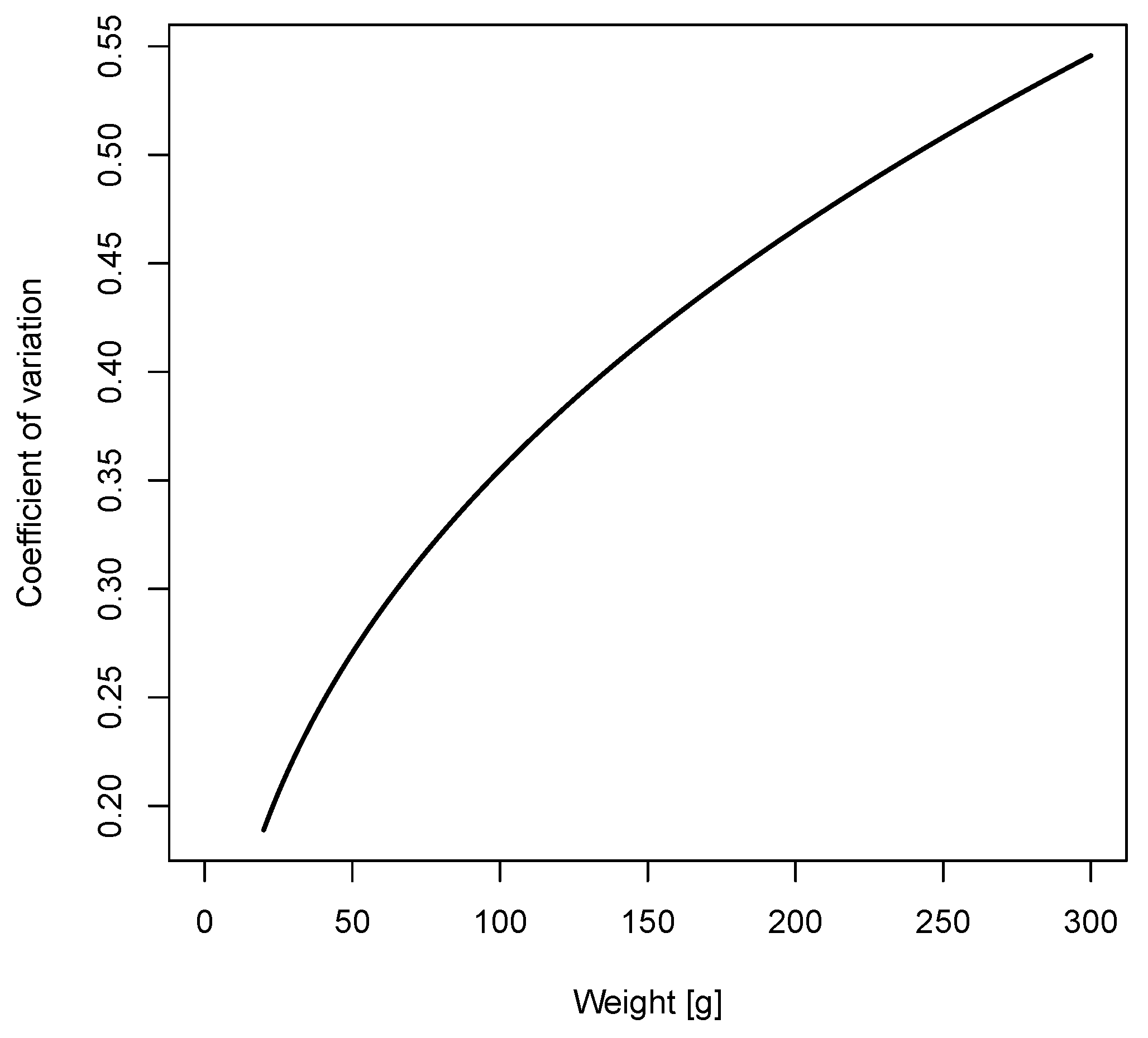 Fishes 09 00336 g008