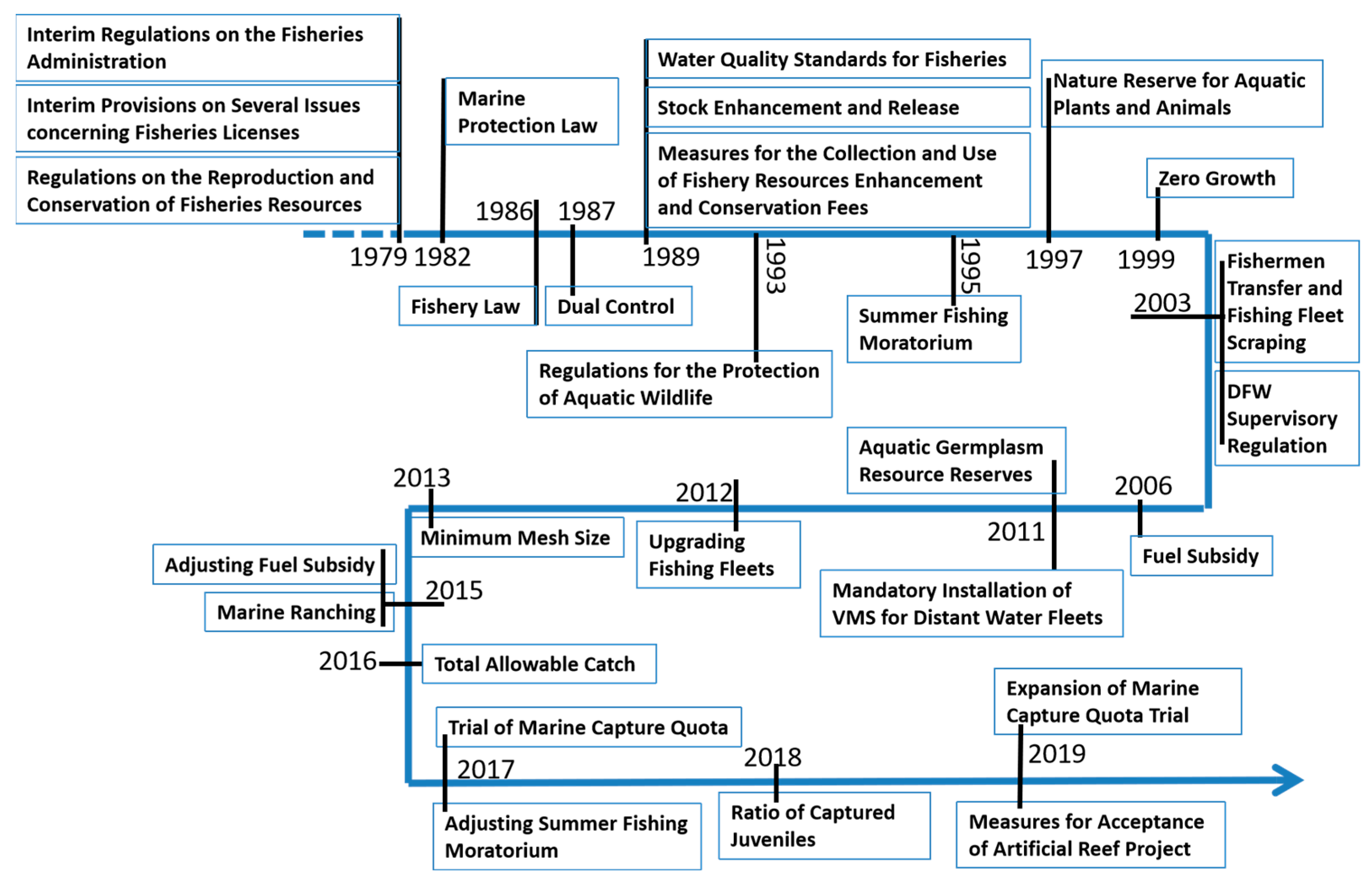 Fishes 09 00343 g001