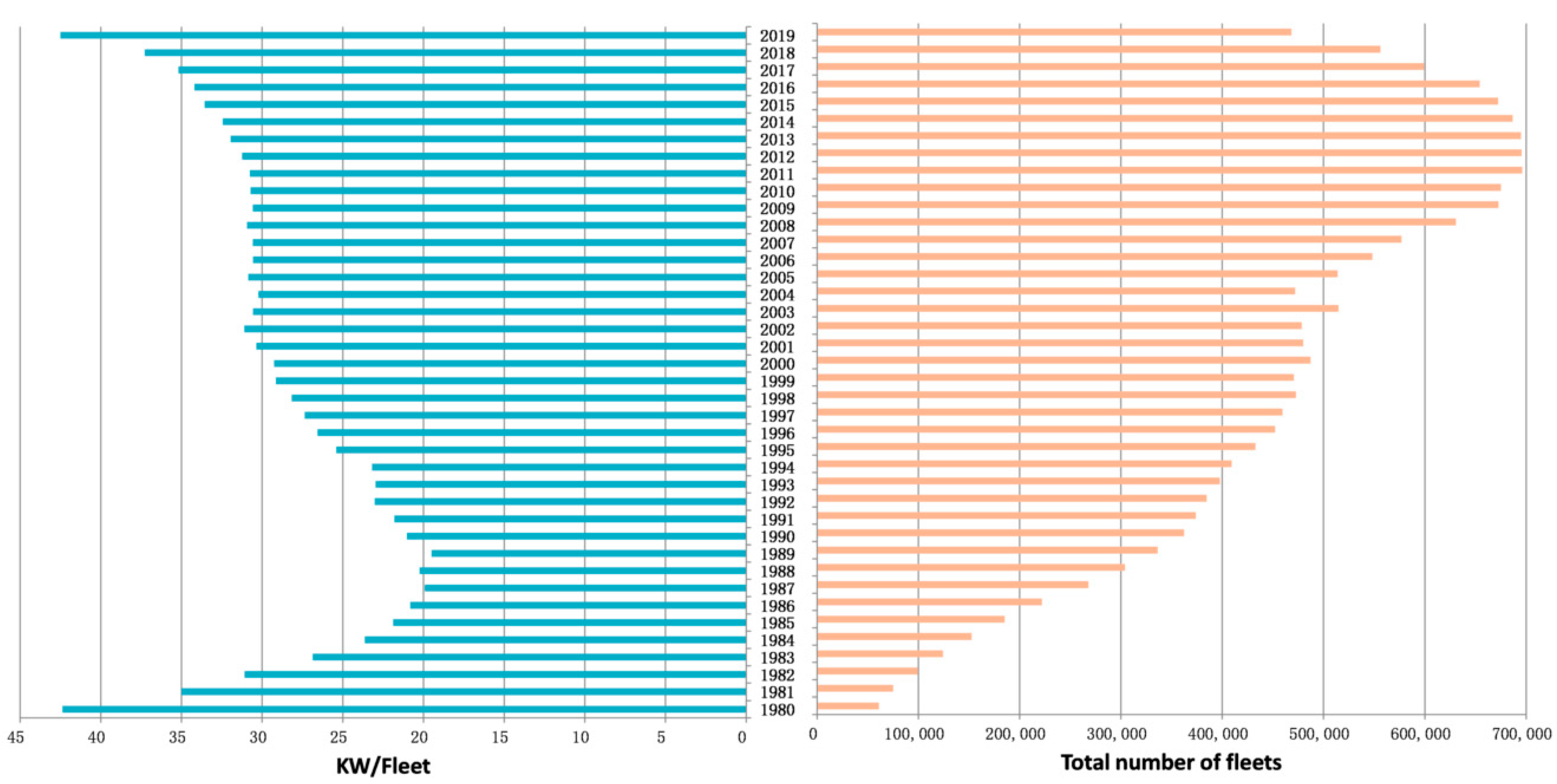 Fishes 09 00343 g003