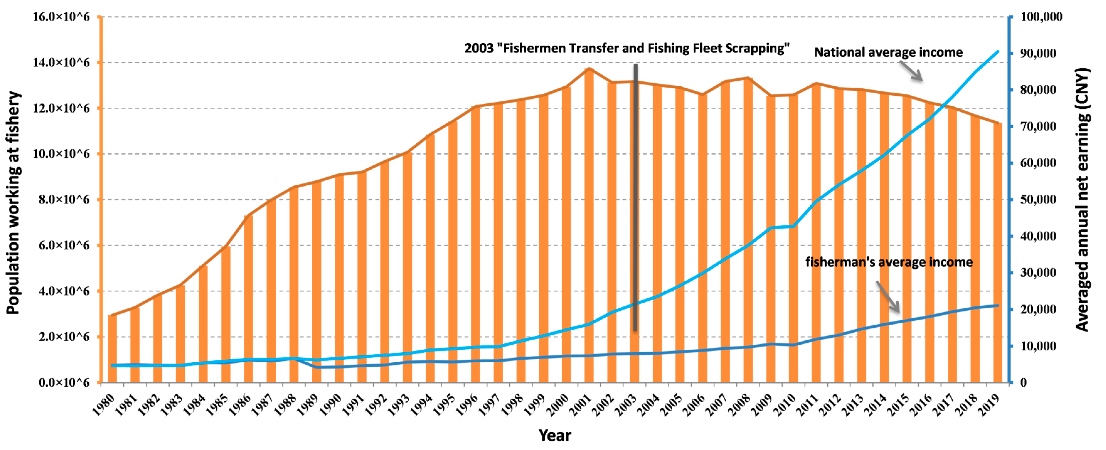 Fishes 09 00343 g004