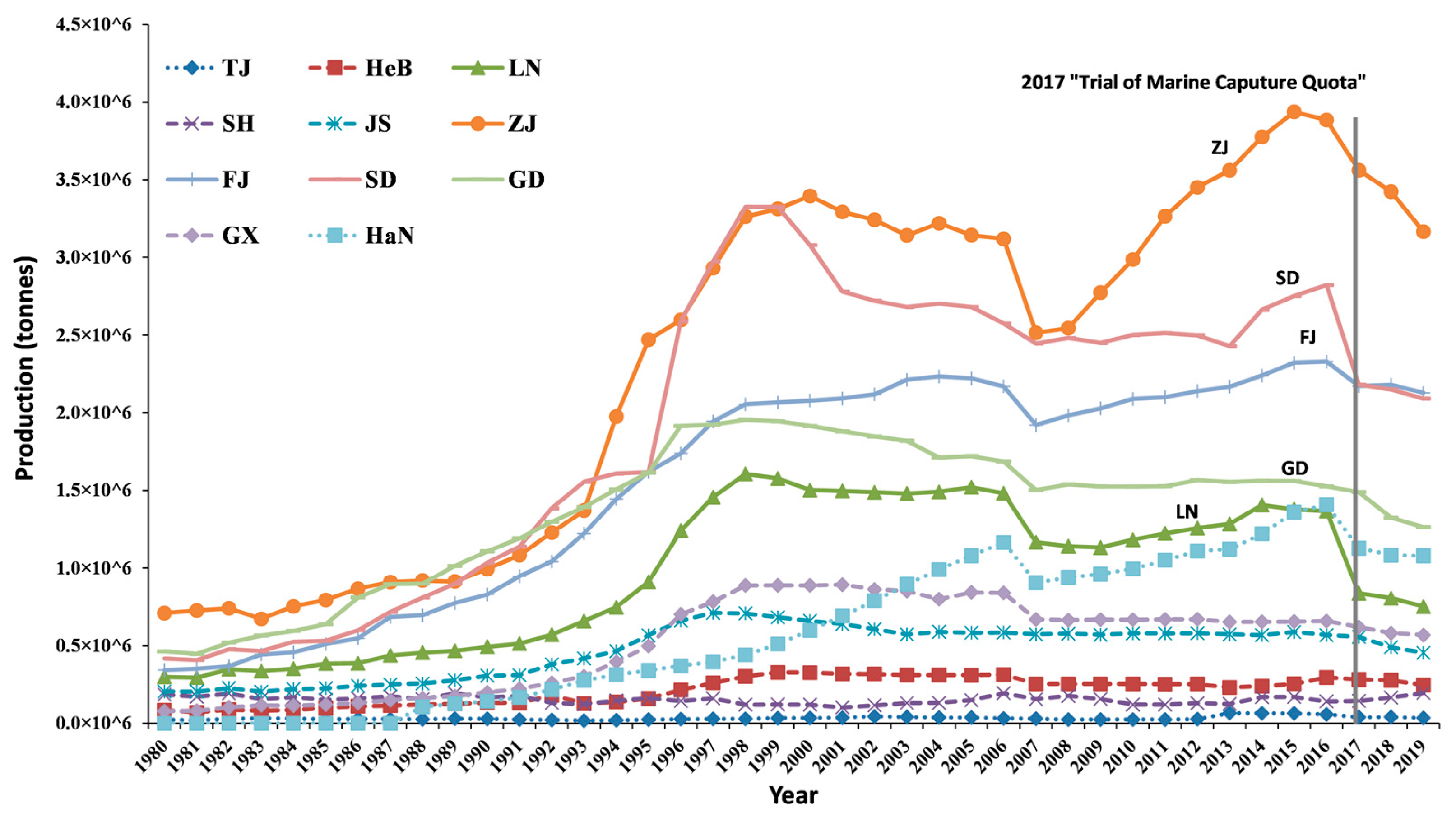 Fishes 09 00343 g005