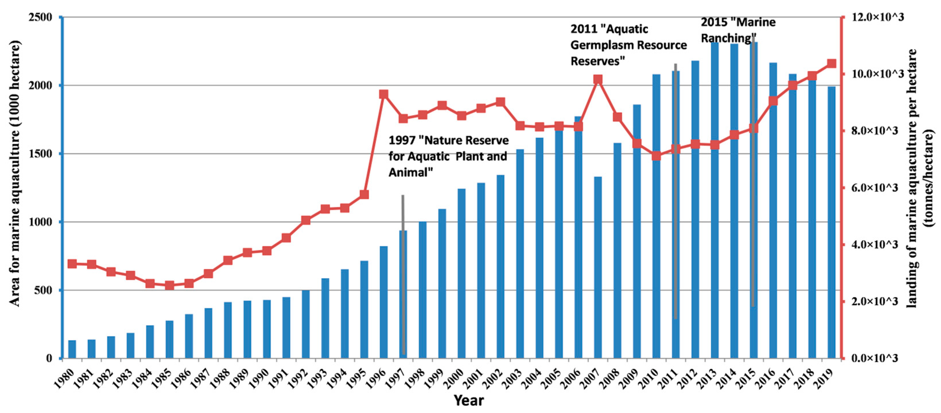 Fishes 09 00343 g007
