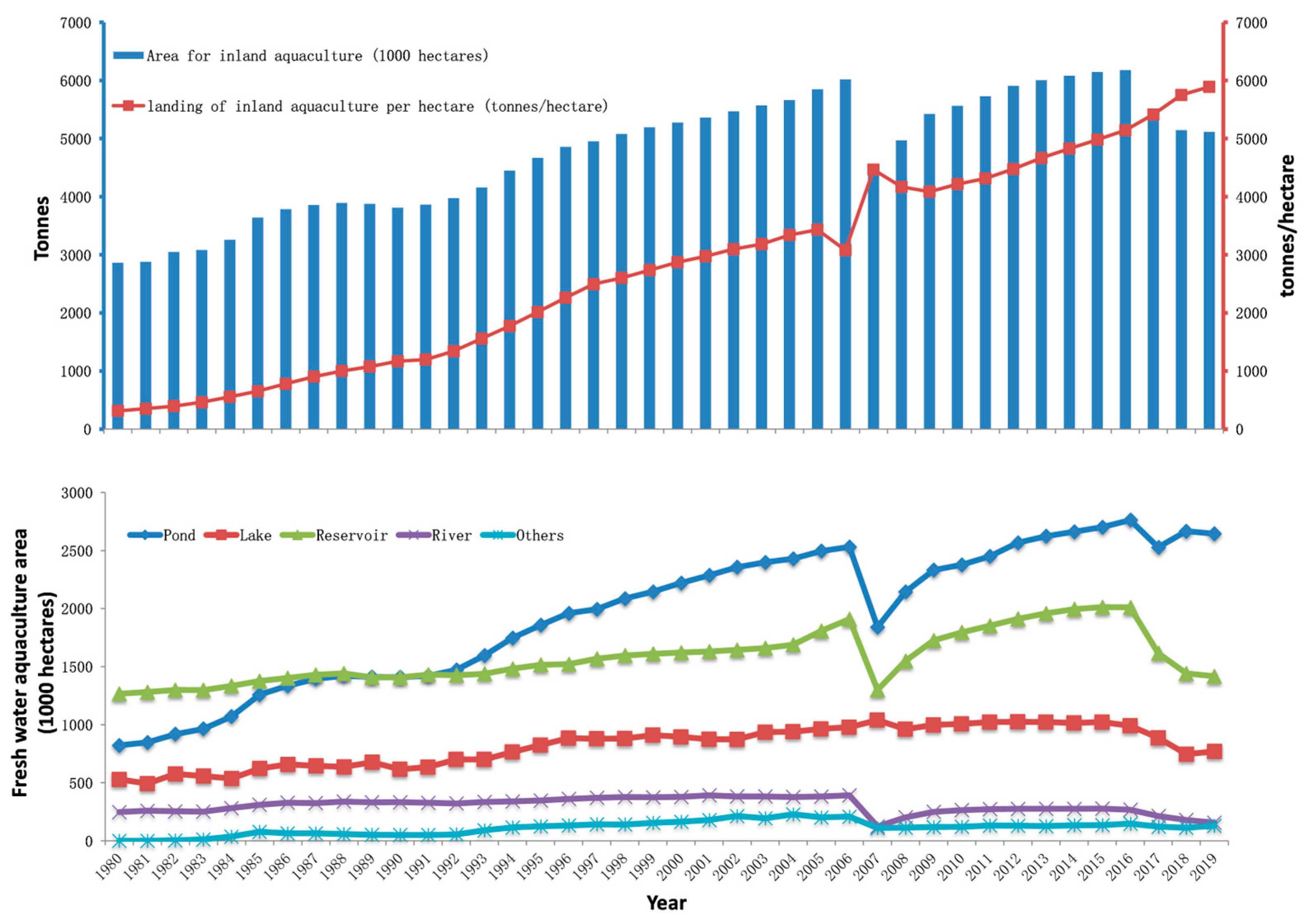 Fishes 09 00343 g008