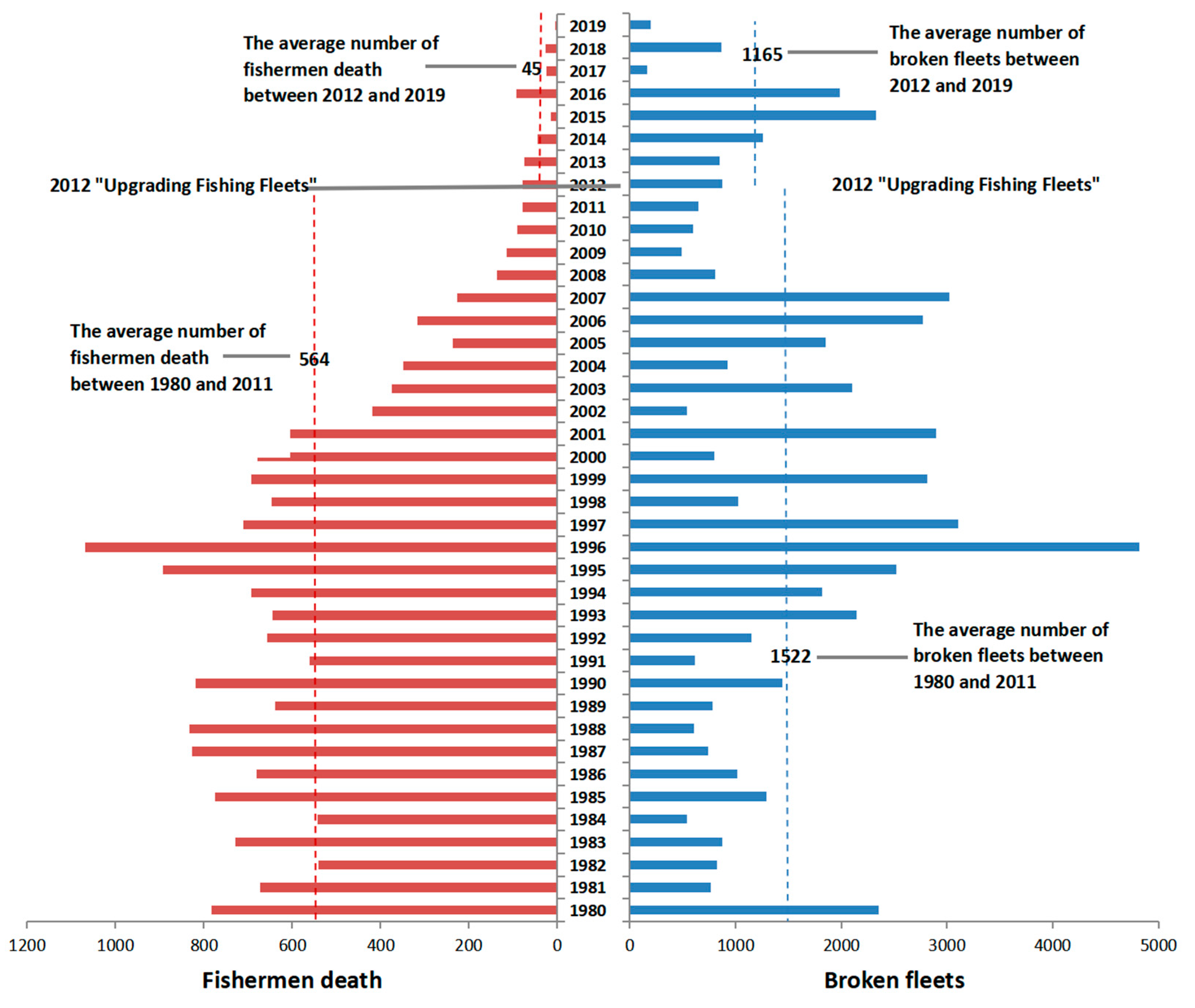 Fishes 09 00343 g009