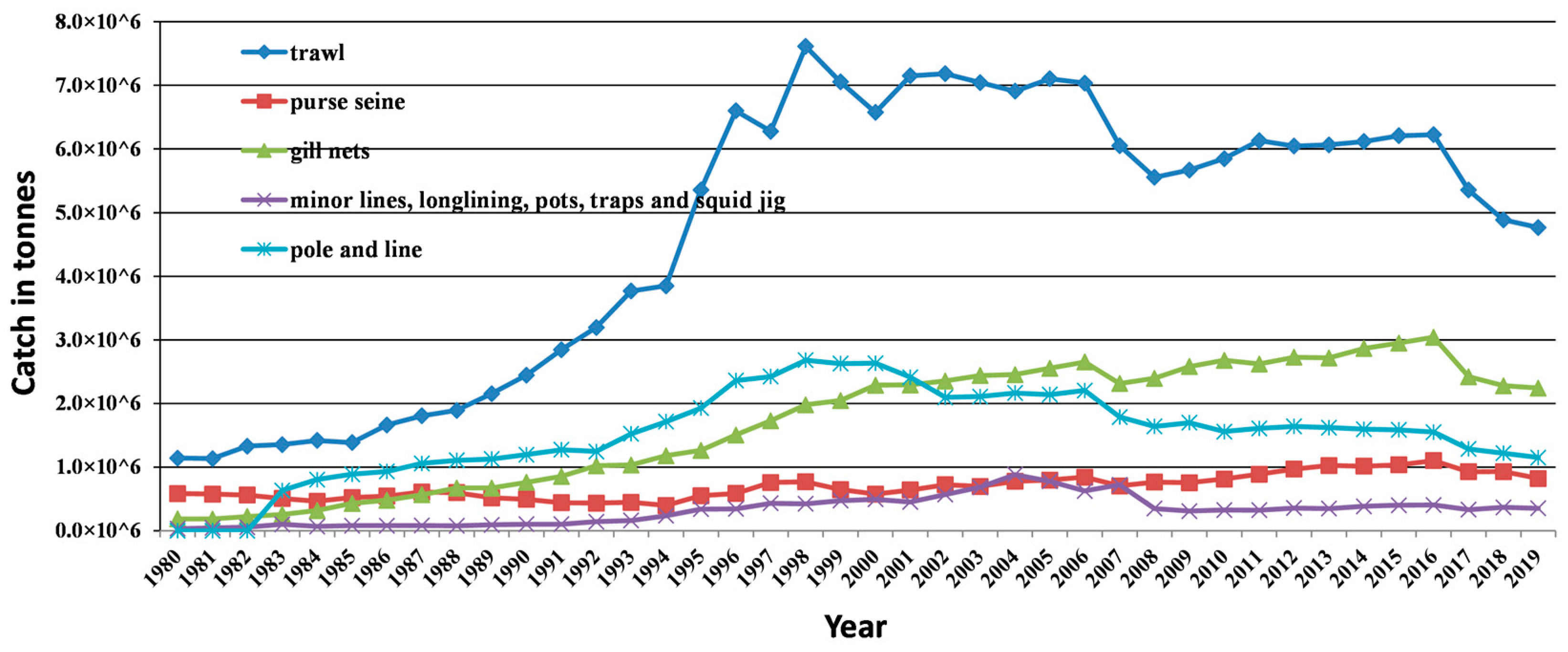 Fishes 09 00343 g0a3