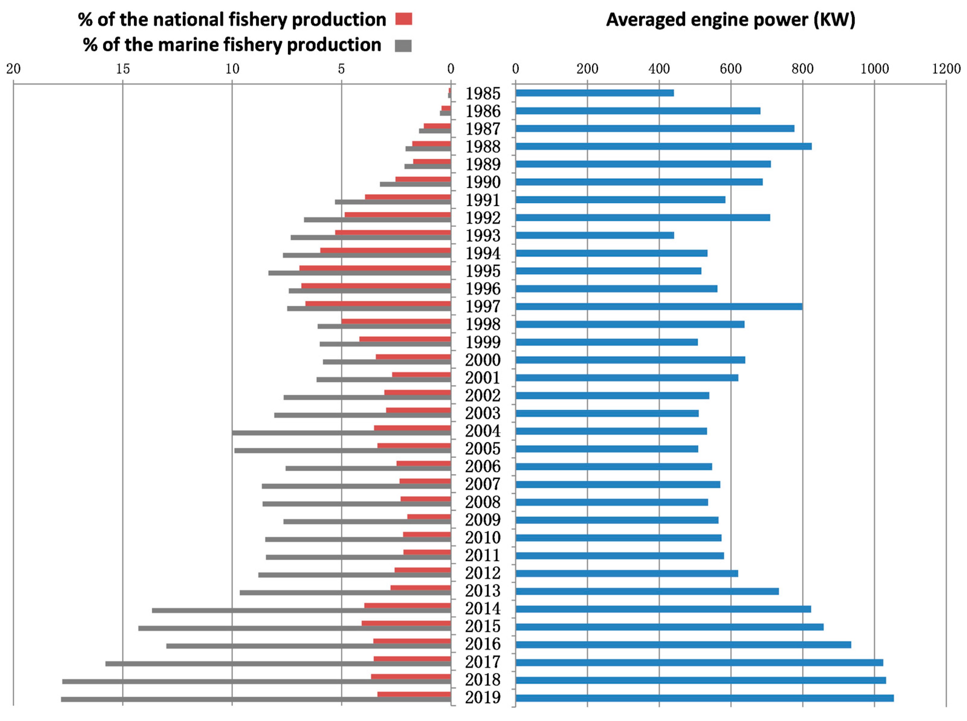 Fishes 09 00343 g0a4