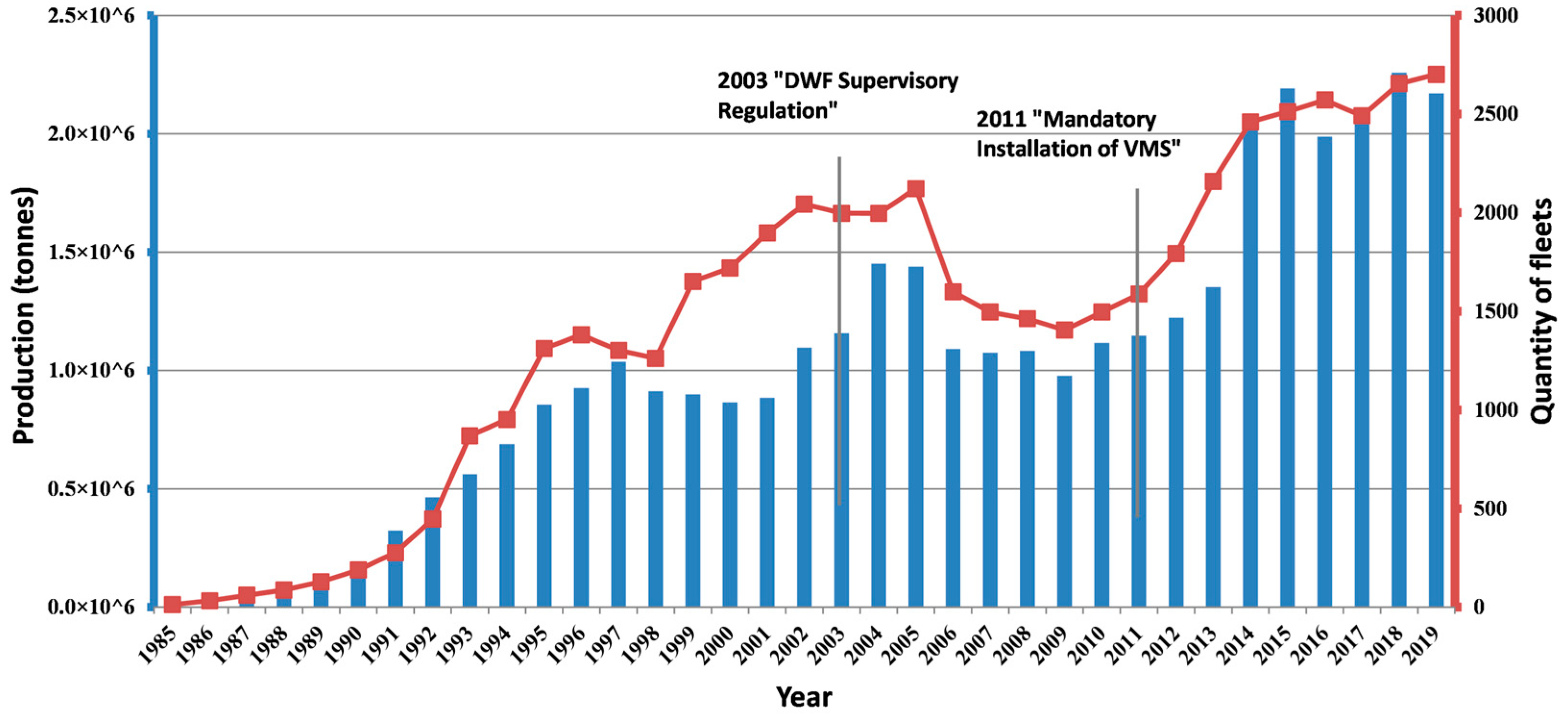 Fishes 09 00343 g0a5