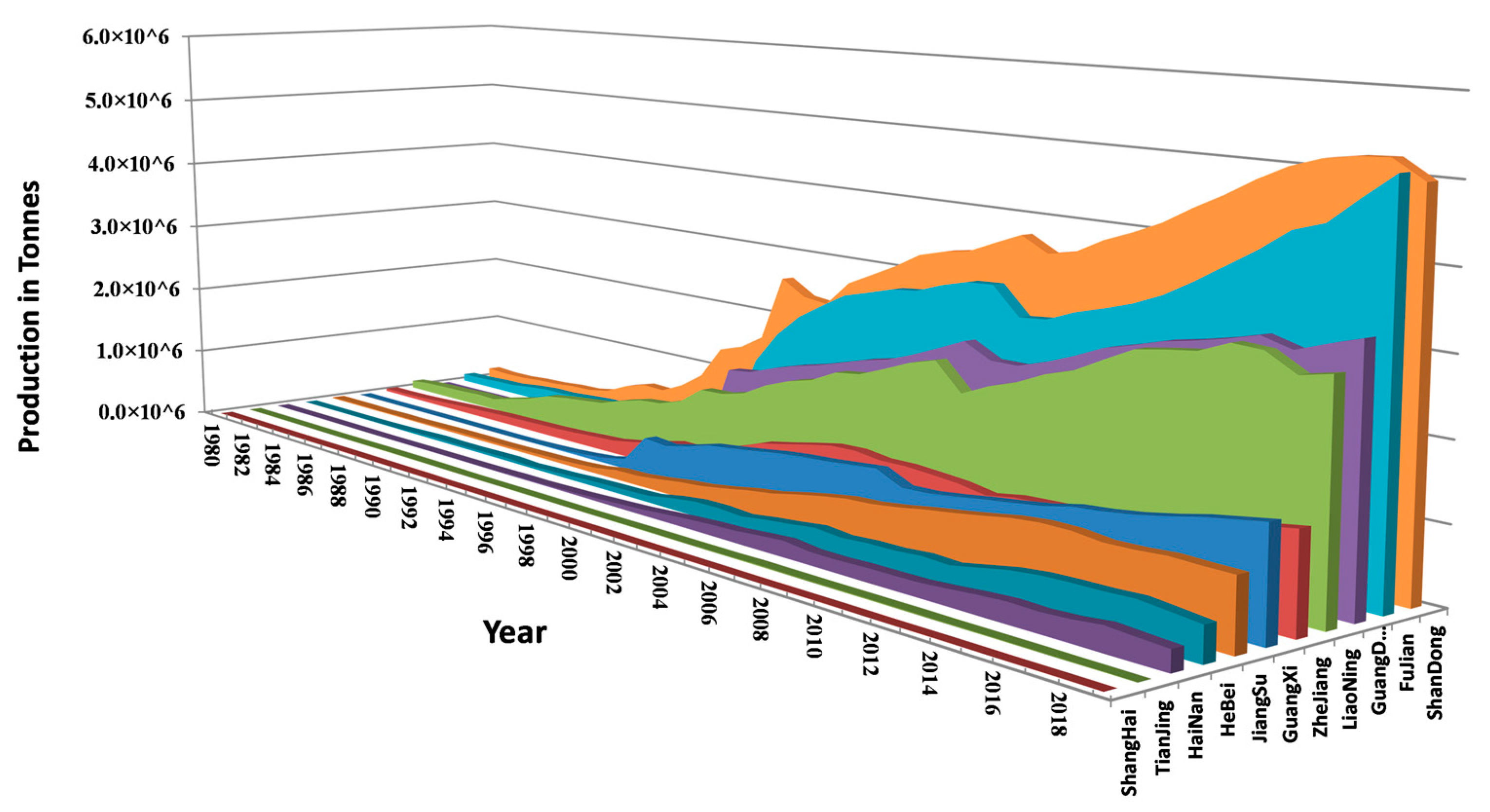 Fishes 09 00343 g0a6