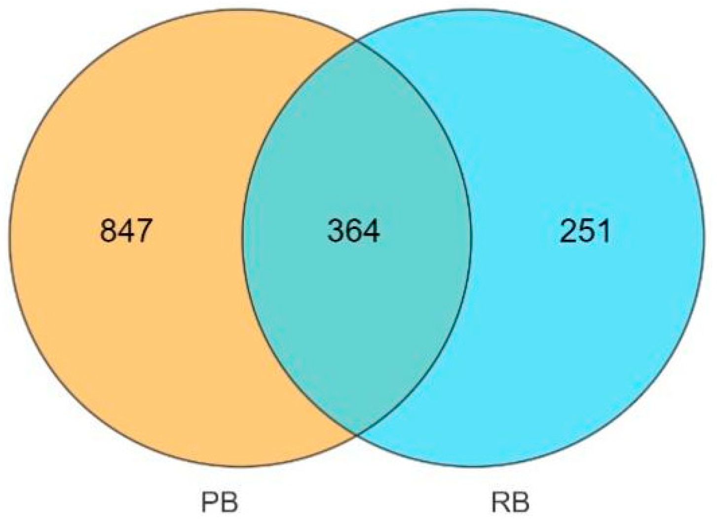 Fishes 09 00345 g001