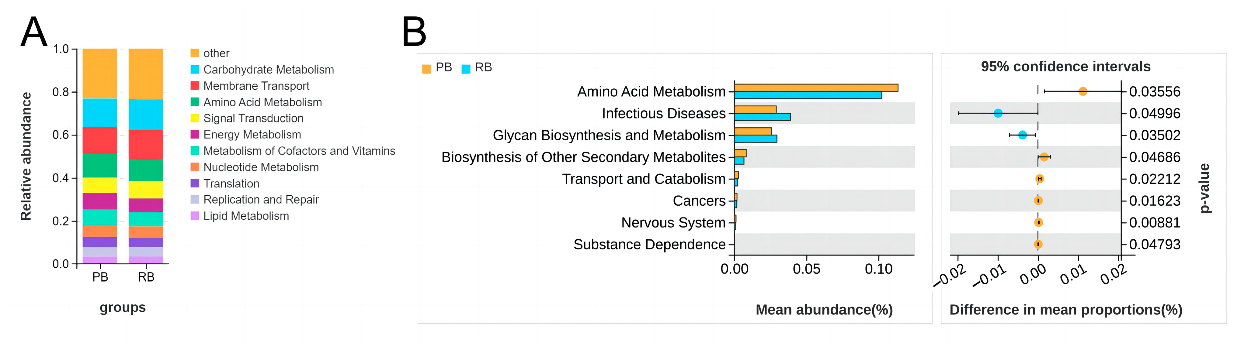 Fishes 09 00345 g005