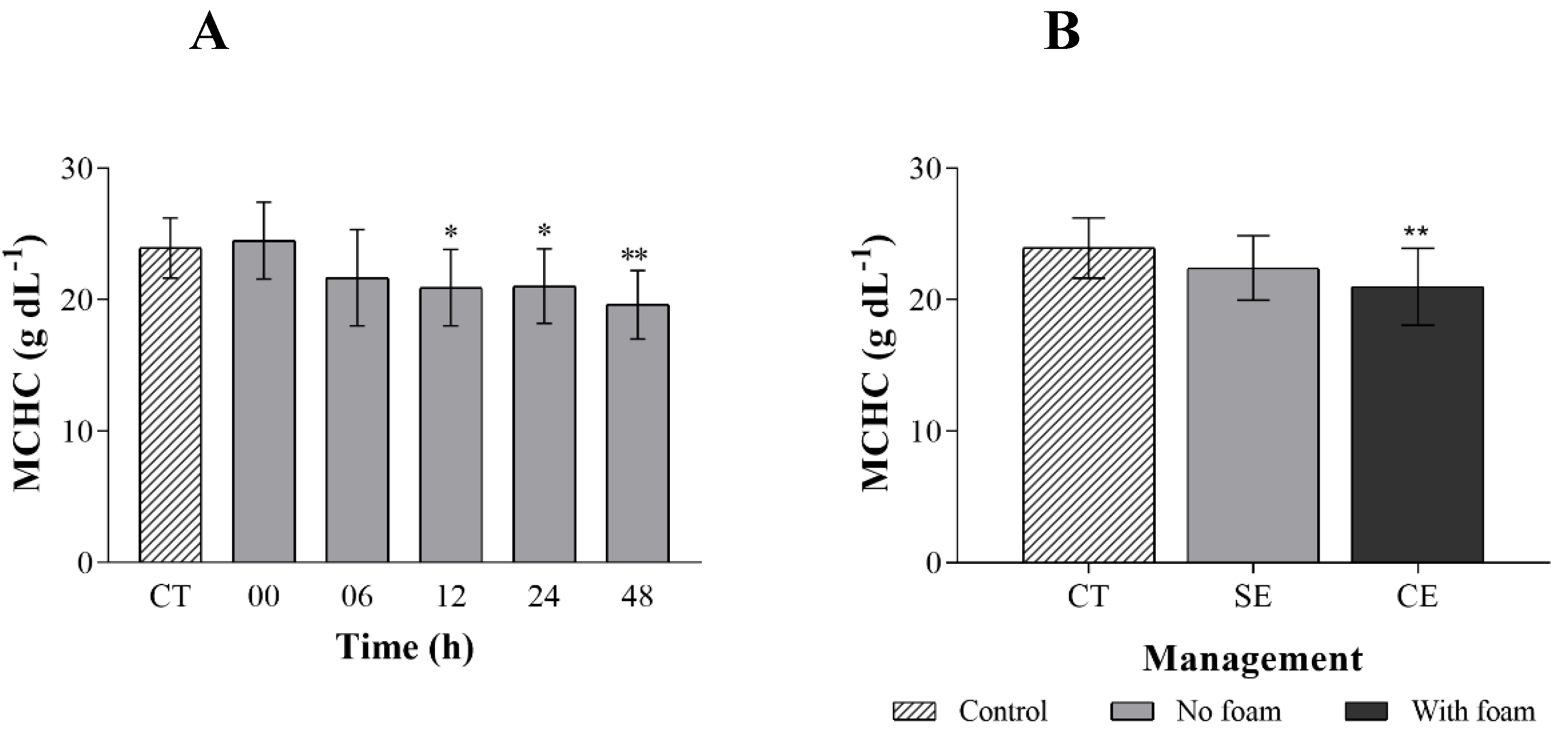 Fishes 09 00347 g004