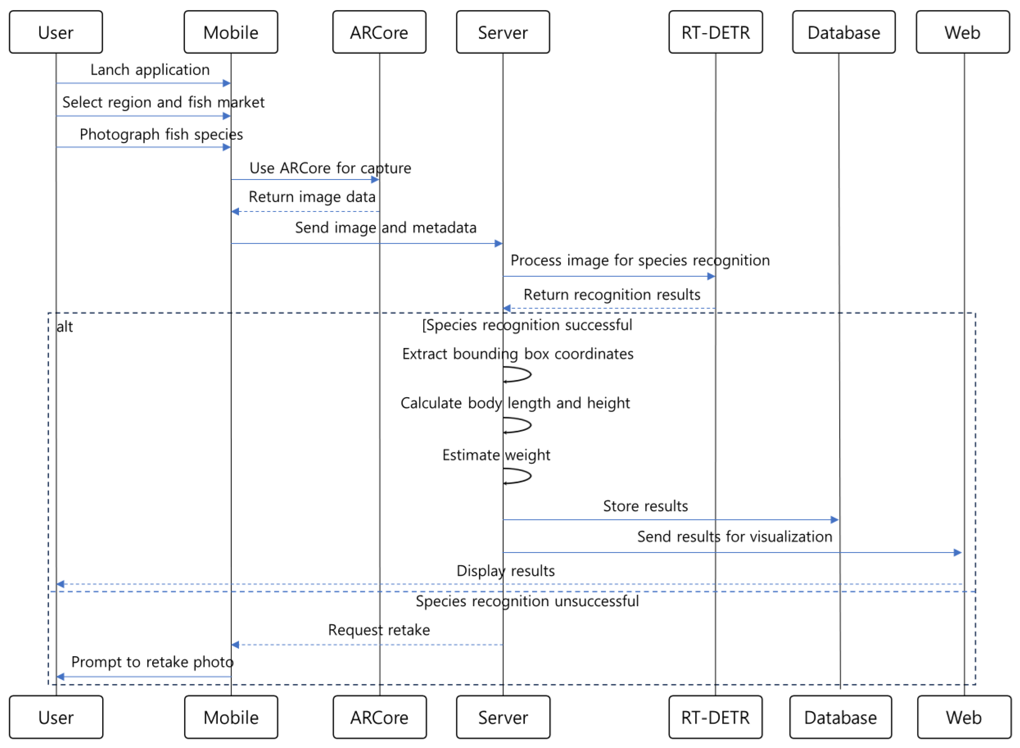 Fishes 09 00349 g002