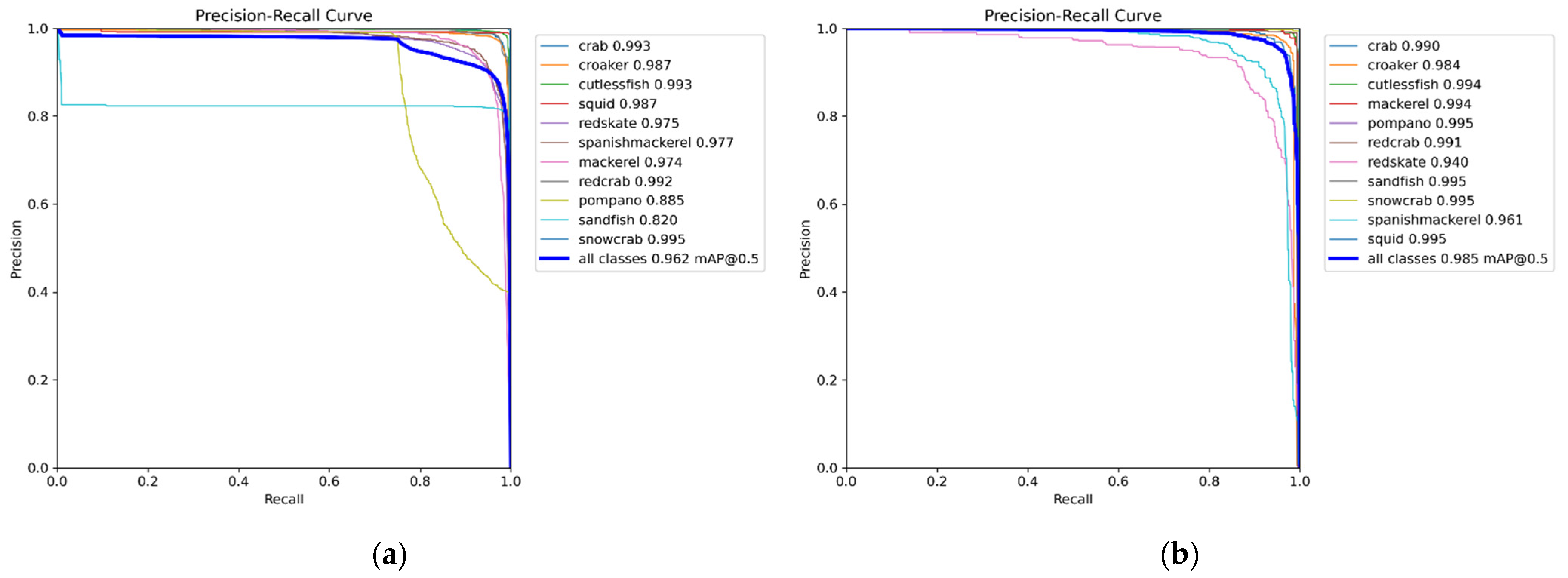 Fishes 09 00349 g006