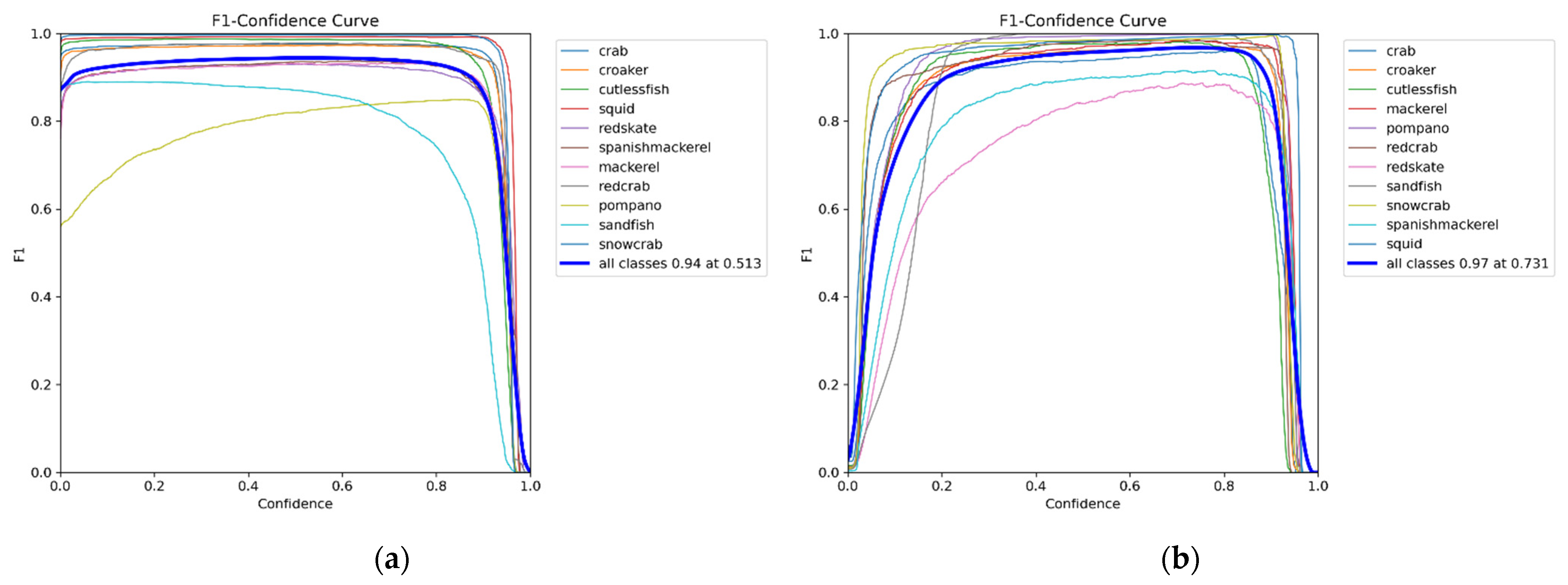 Fishes 09 00349 g007