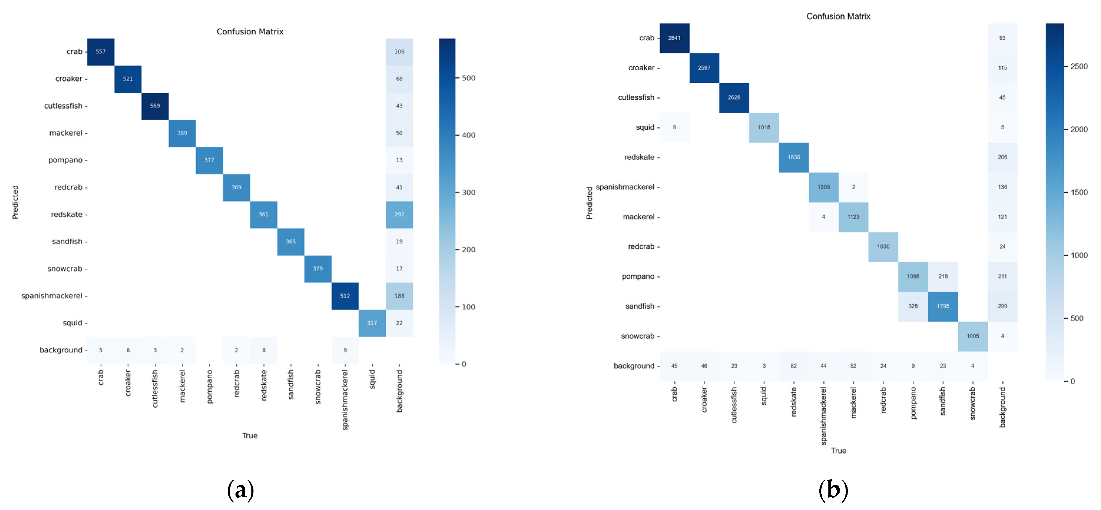 Fishes 09 00349 g008