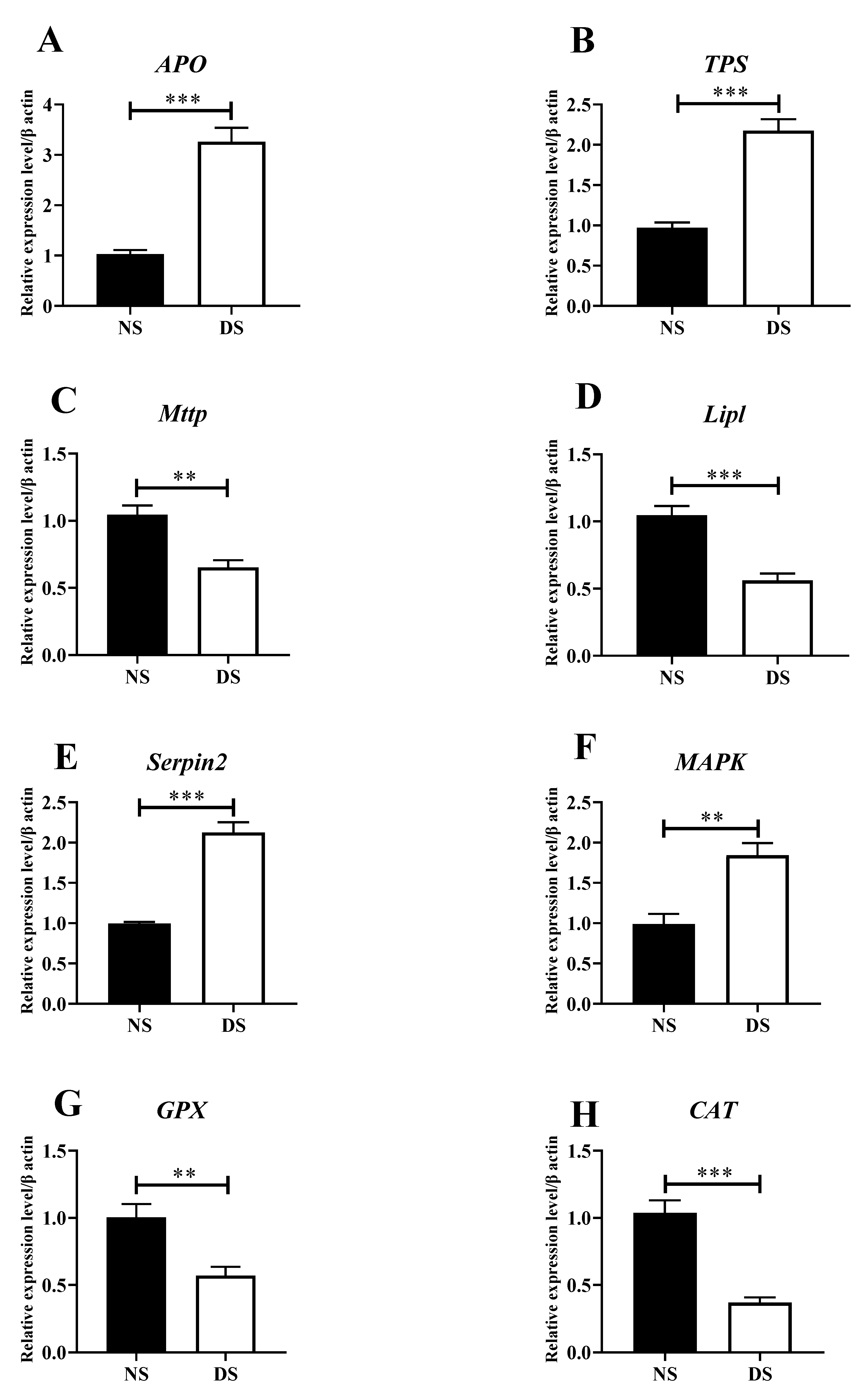 Fishes 09 00350 g005