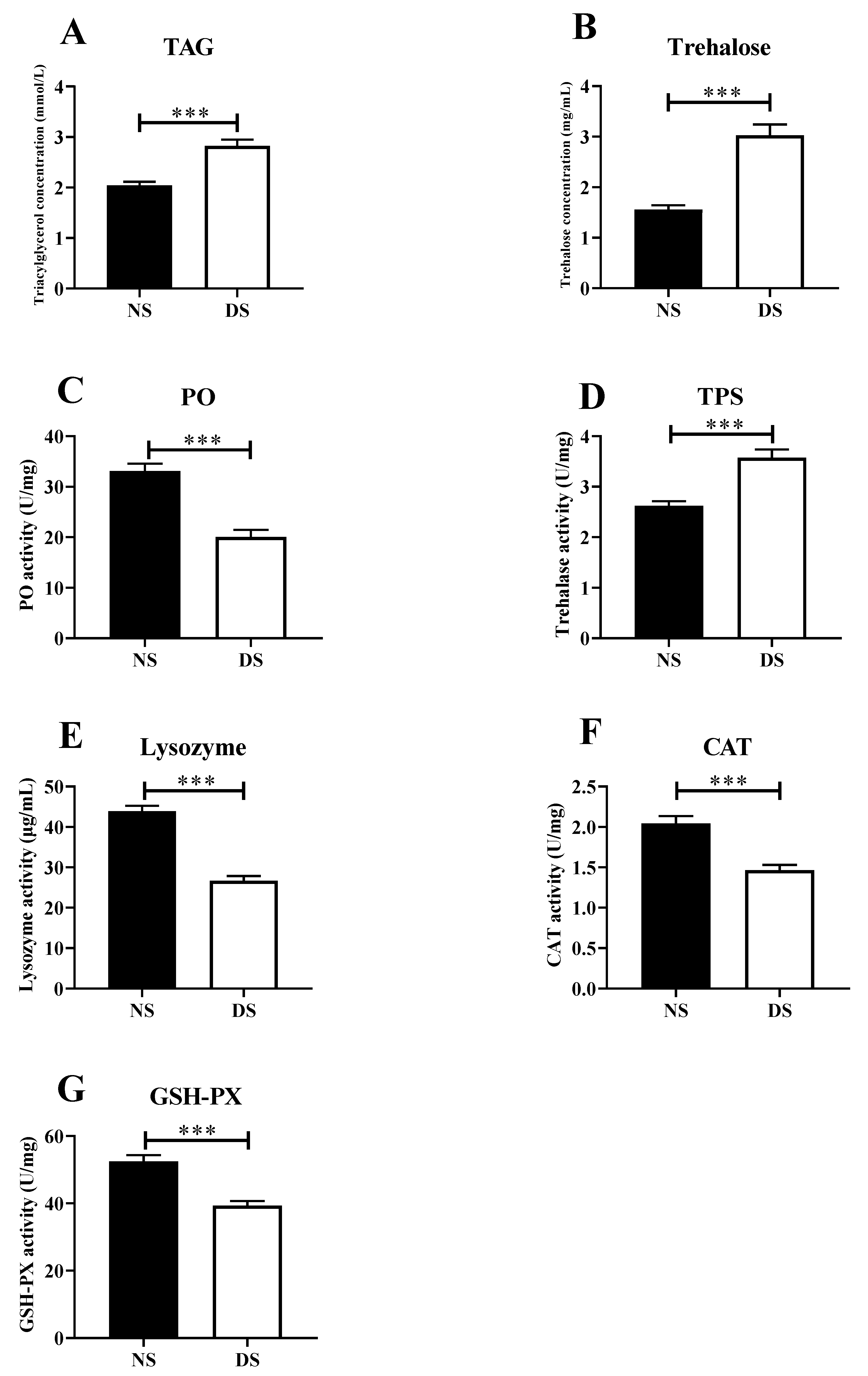 Fishes 09 00350 g006