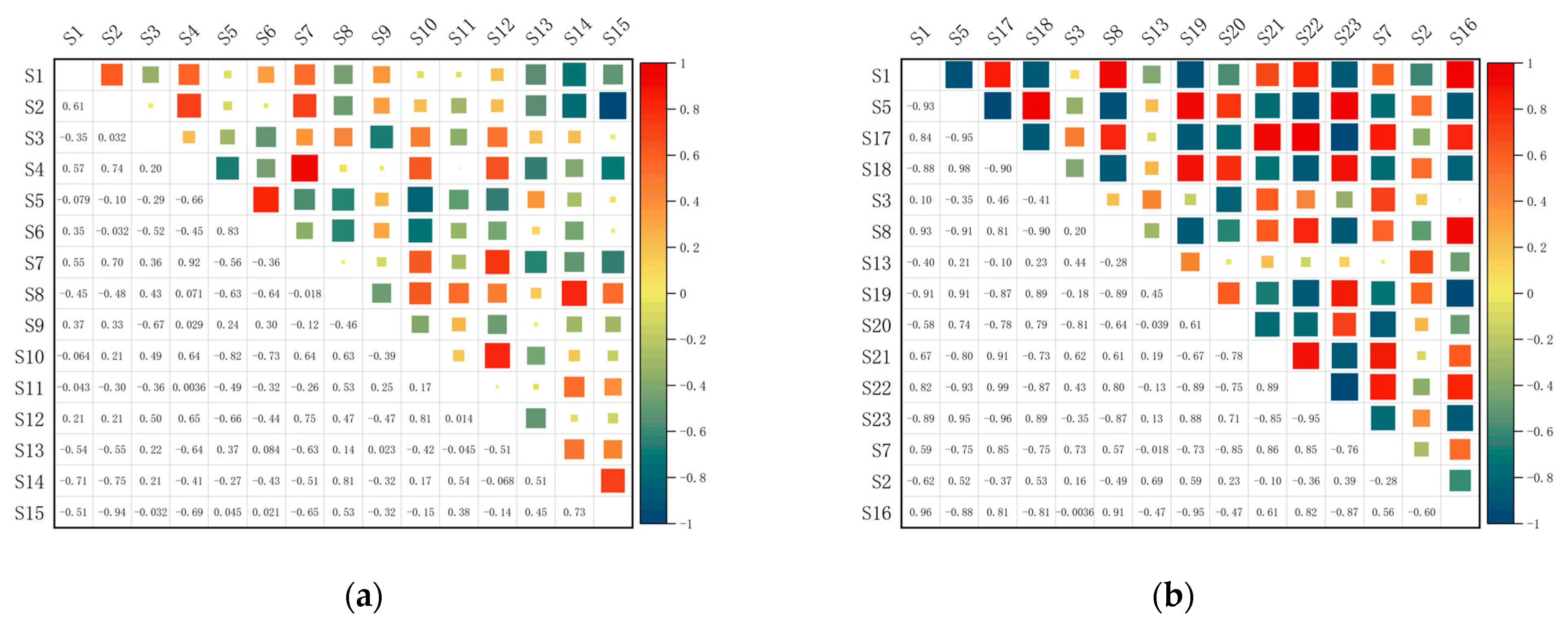 Fishes 09 00354 g005