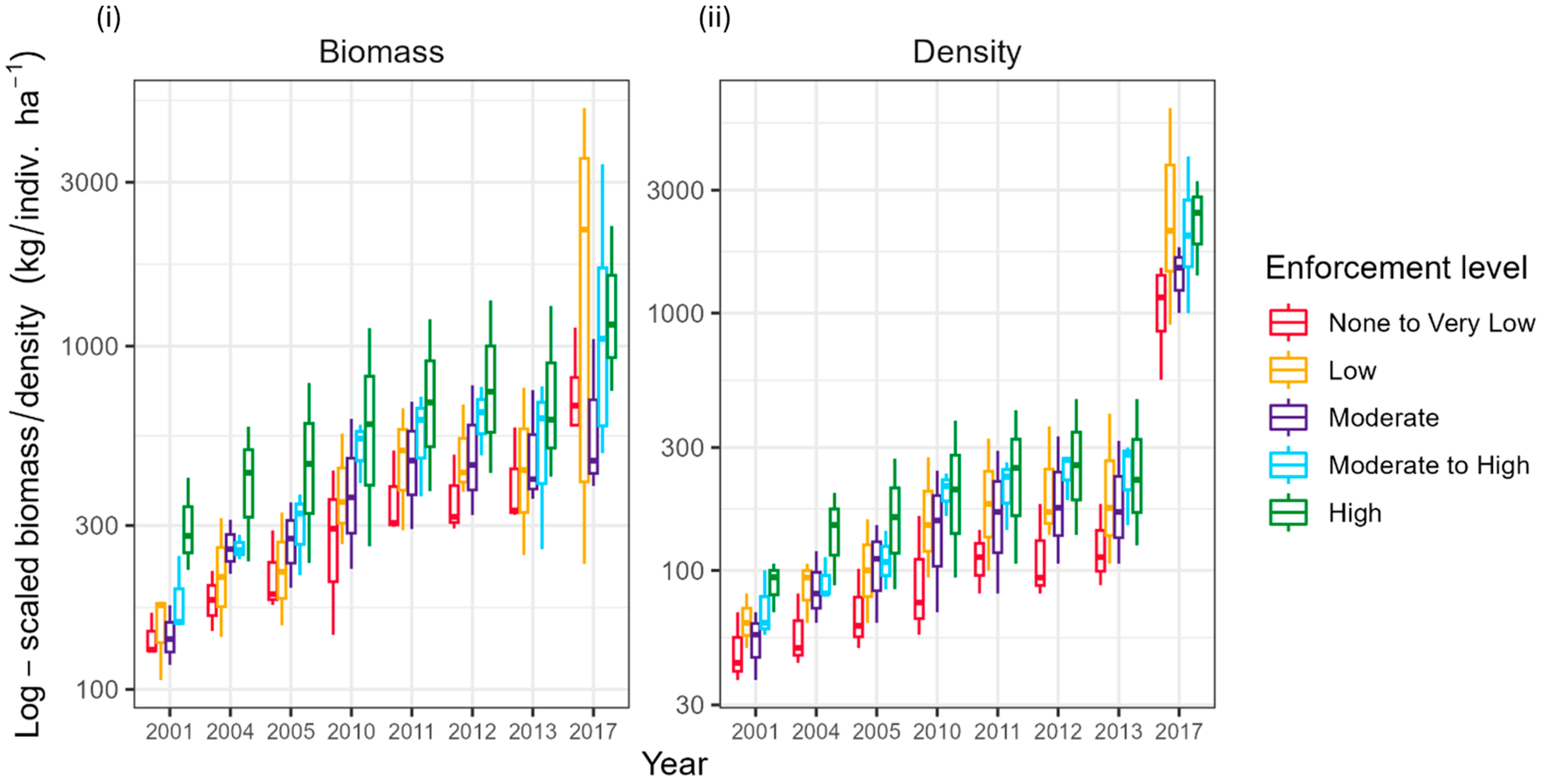 Fishes 09 00355 g005