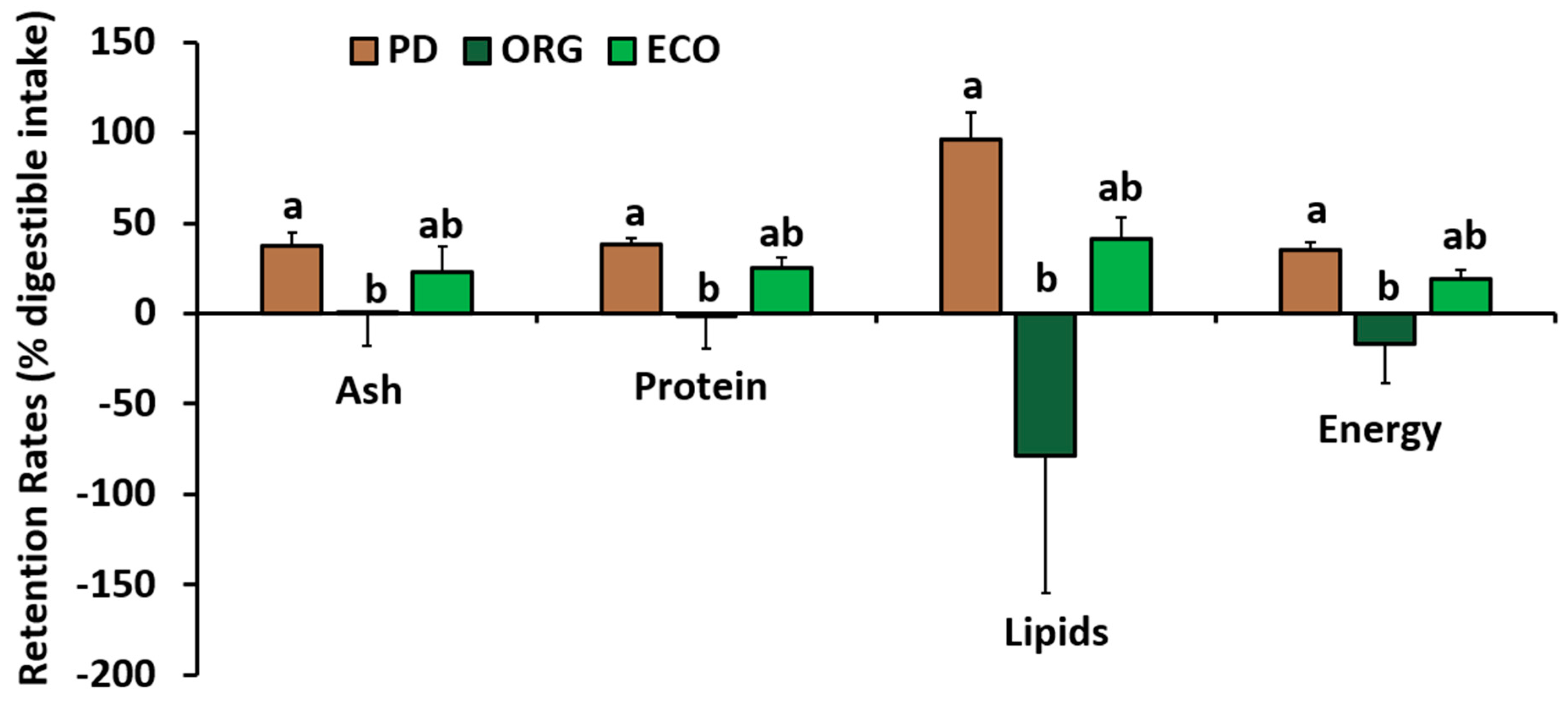 Fishes 09 00361 g001 Fishes 09 00361 g001