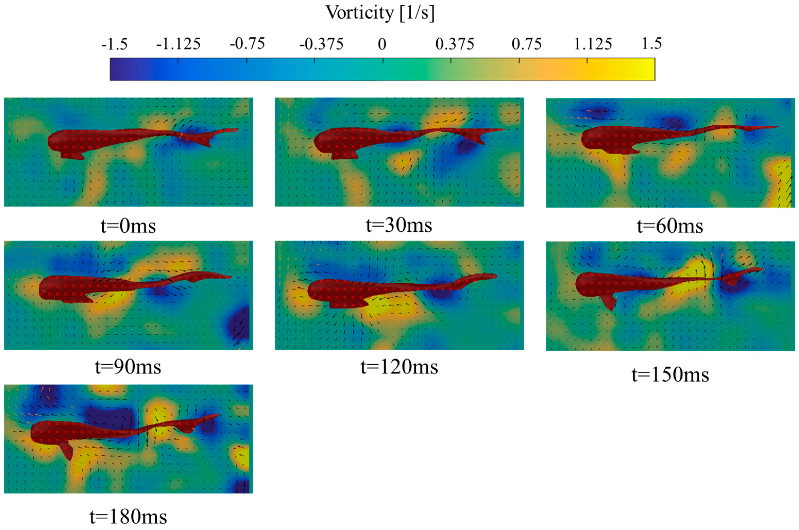 Fishes 09 00365 g009