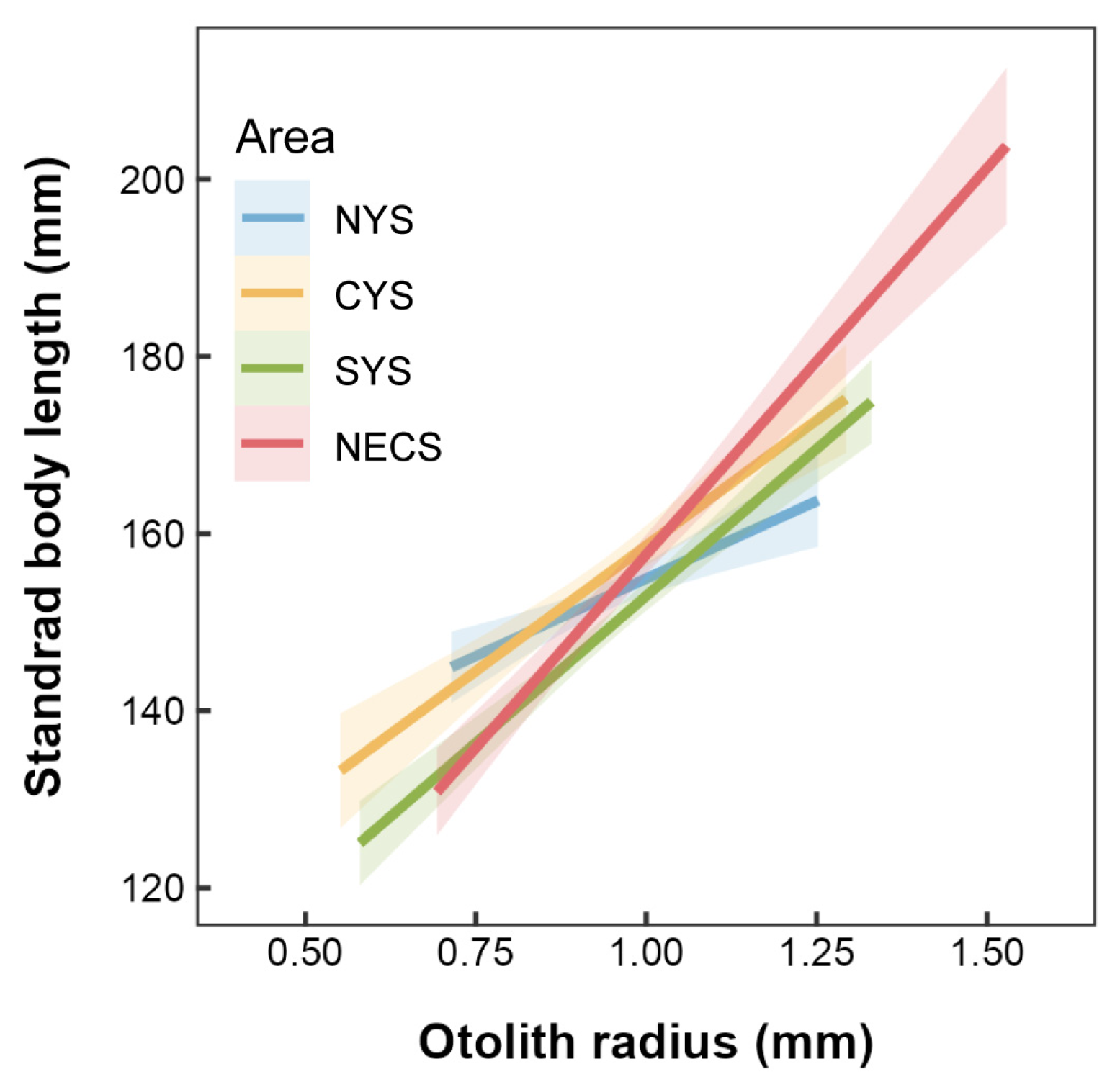 Fishes 09 00367 g003