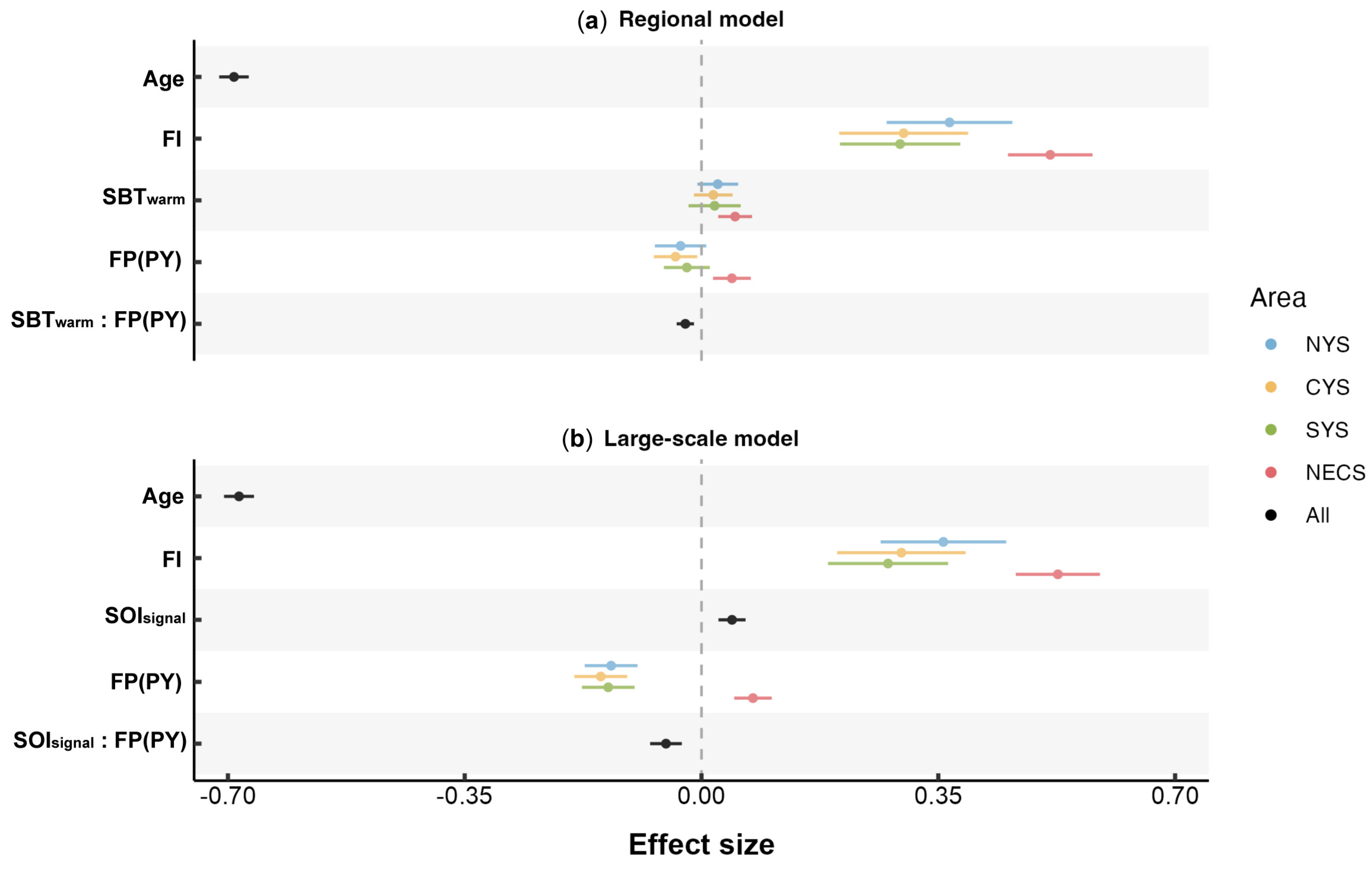 Fishes 09 00367 g008