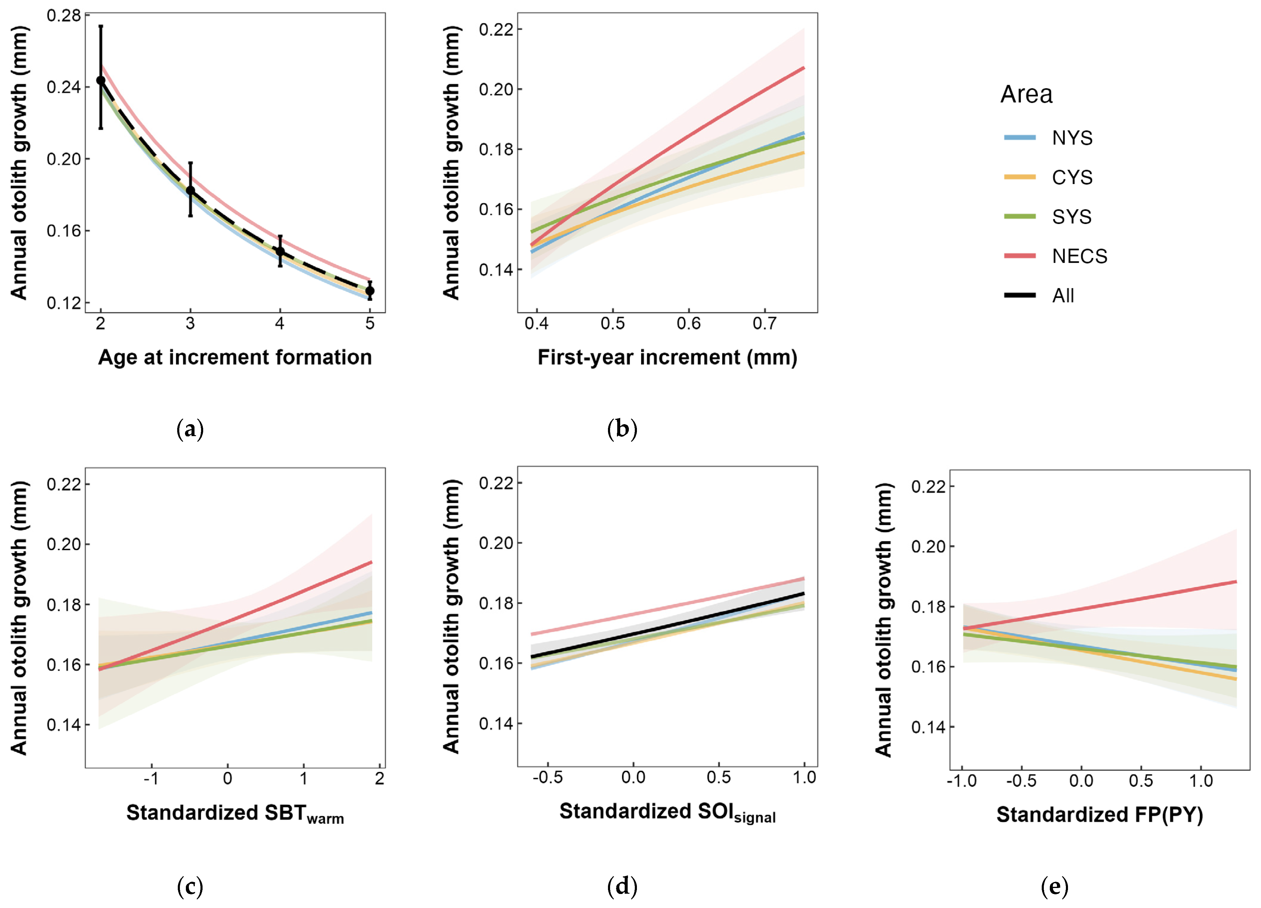 Fishes 09 00367 g010