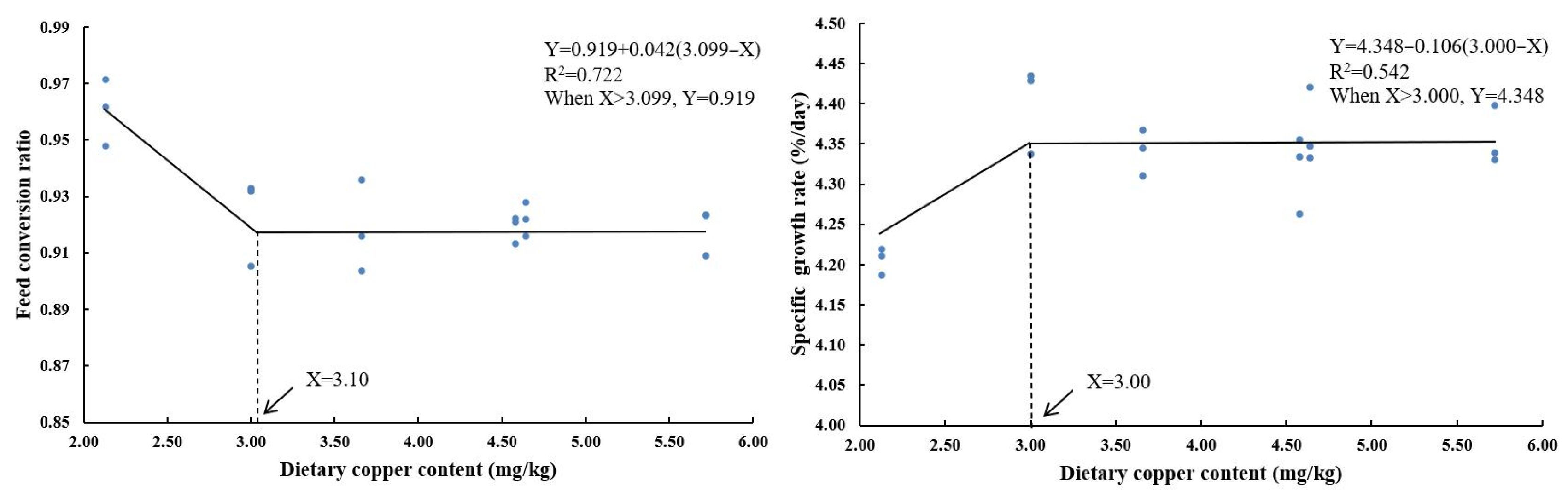 Fishes 09 00369 g001