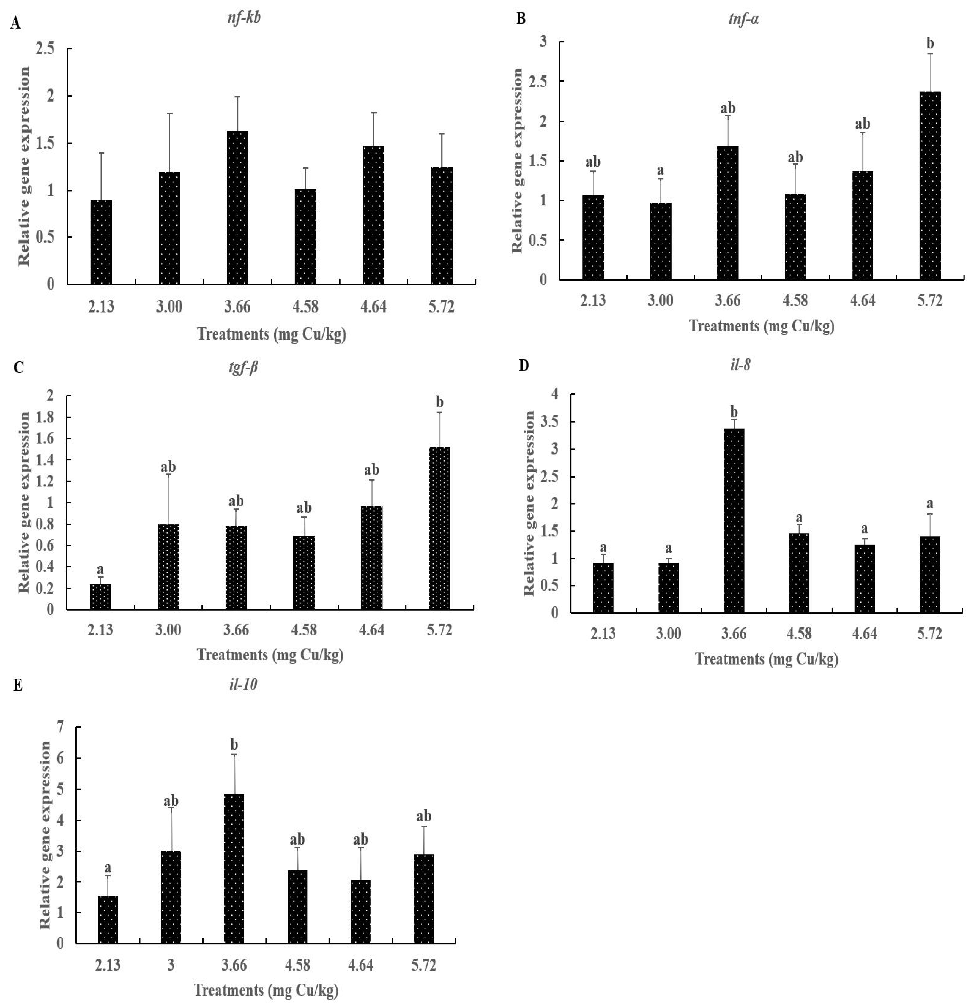 Fishes 09 00369 g002