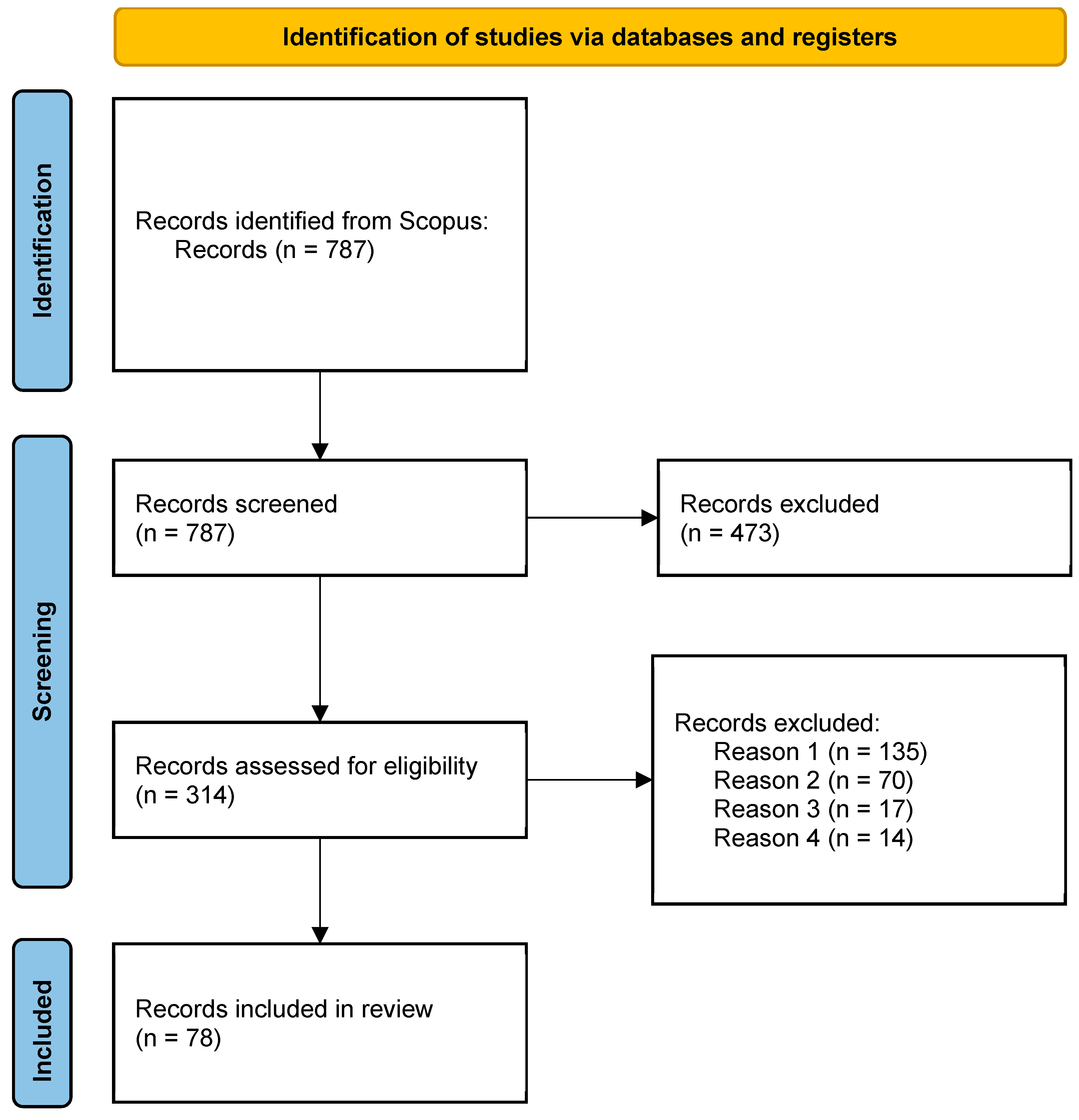 Fishes 09 00372 g001