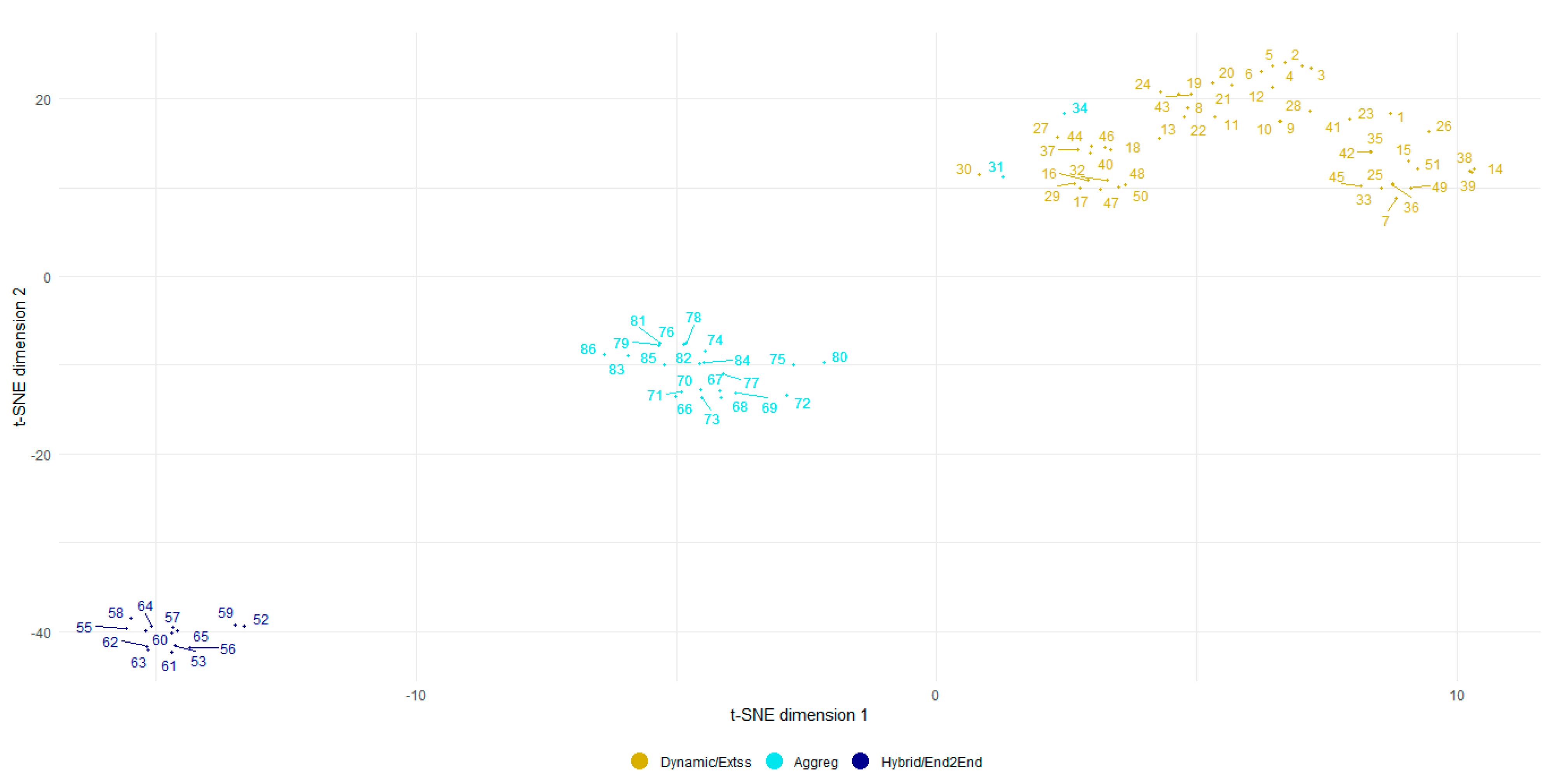 Fishes 09 00372 g003