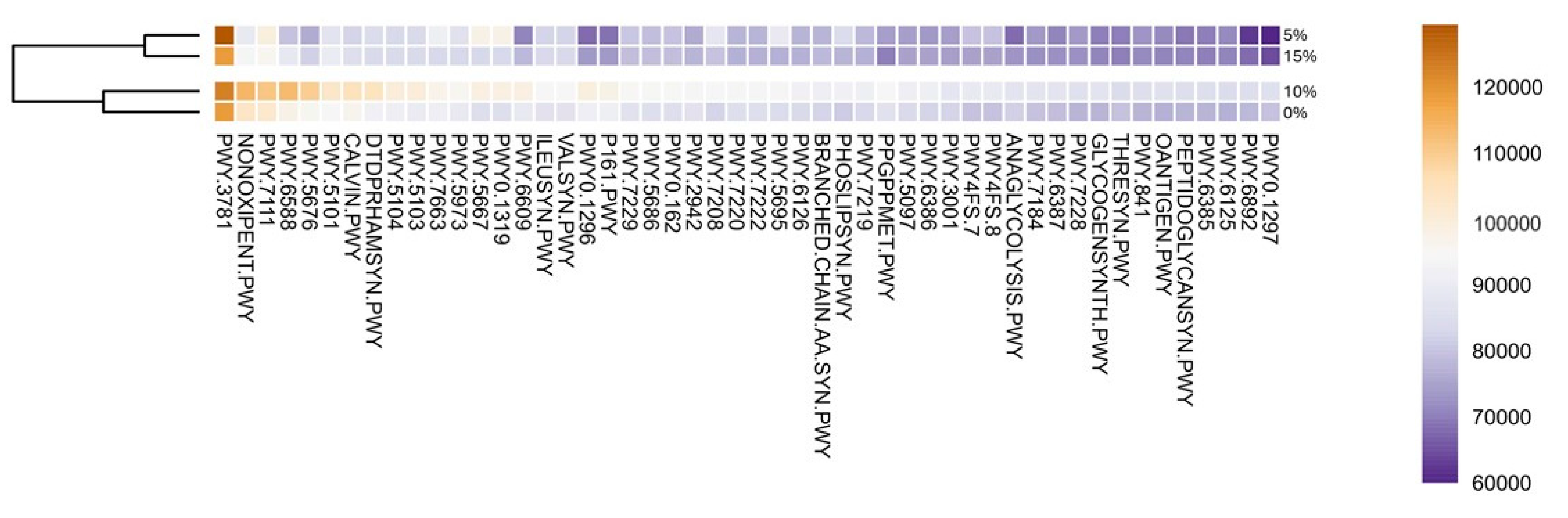 Fishes 09 00374 g003