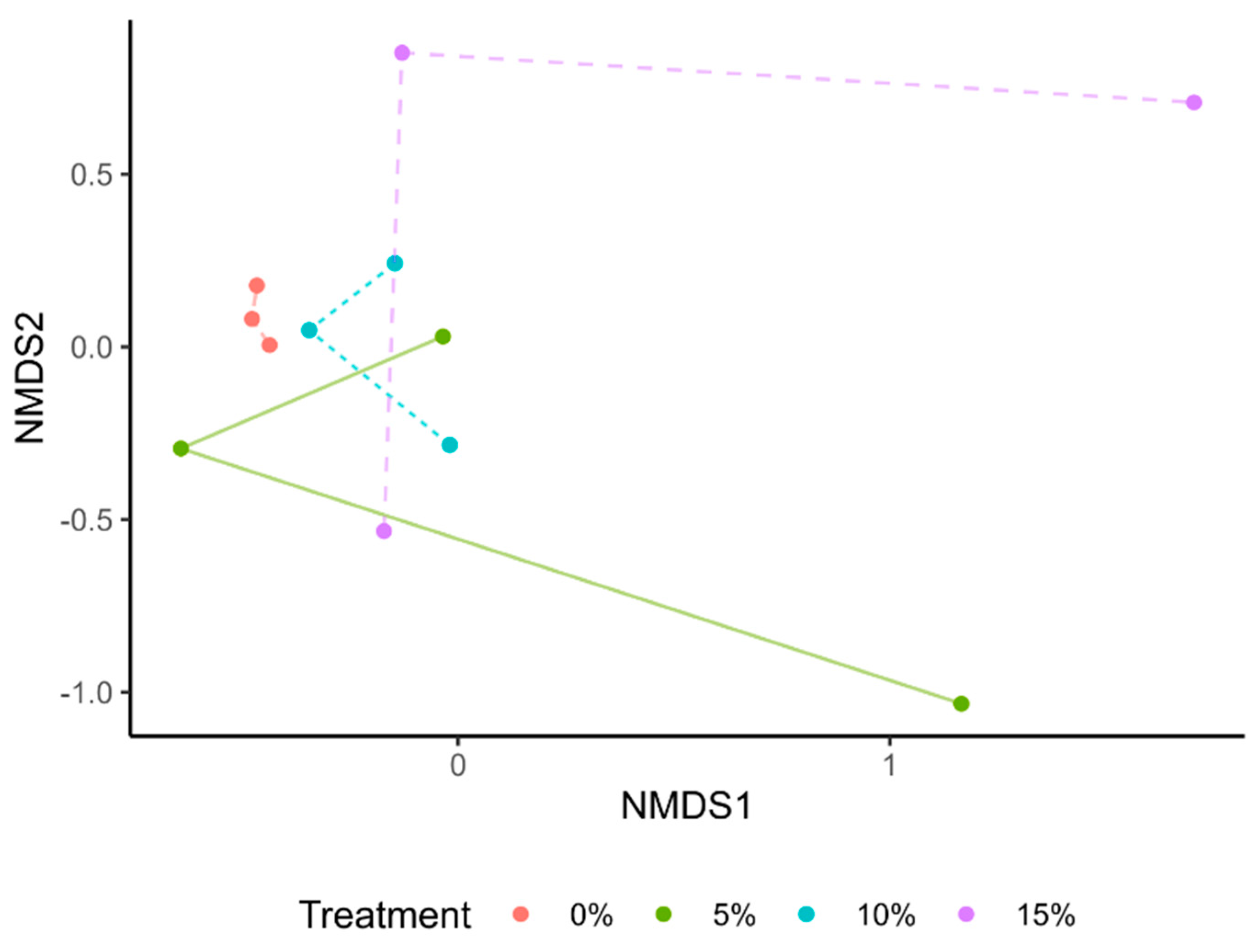 Fishes 09 00374 g004