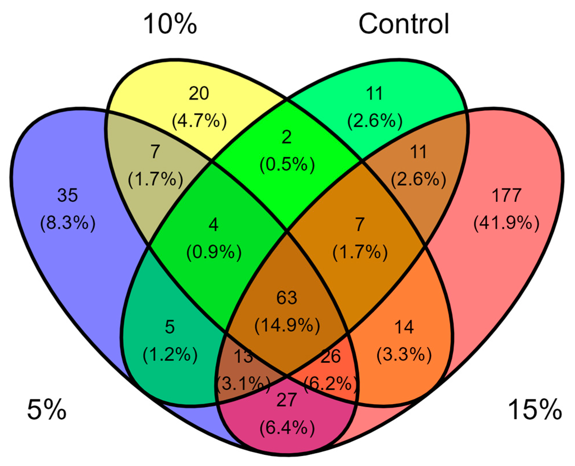 Fishes 09 00374 g005