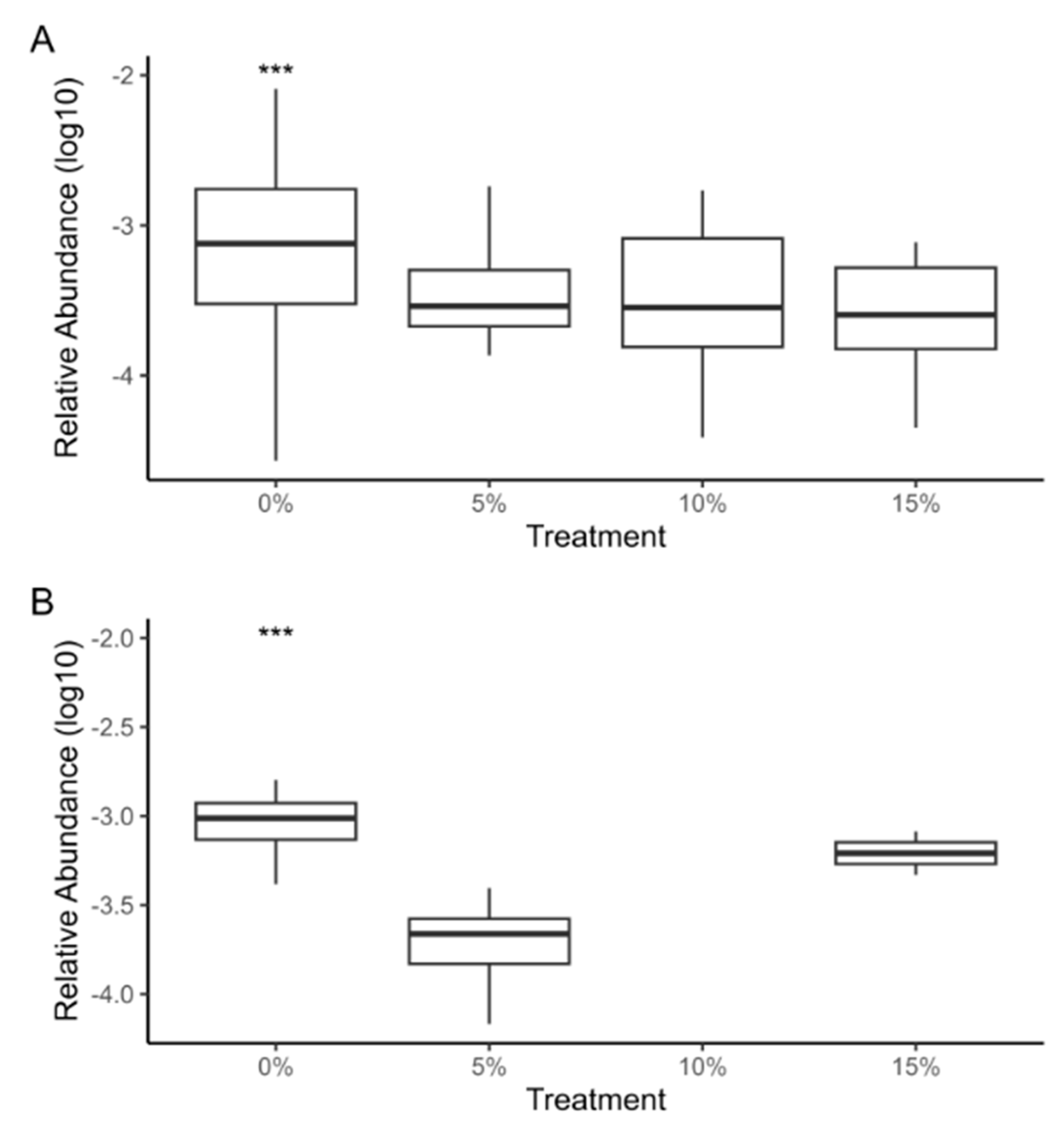 Fishes 09 00374 g006