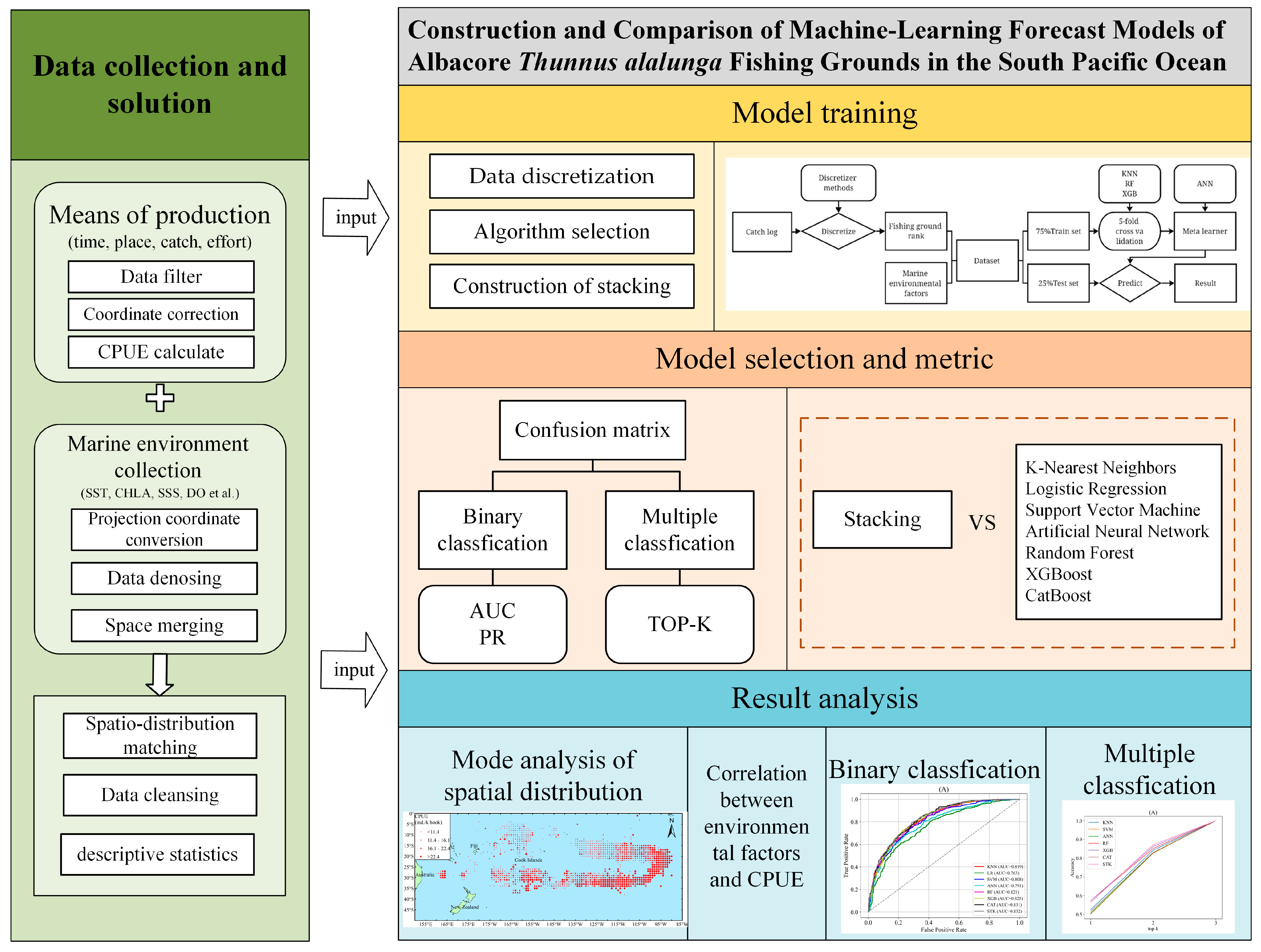Fishes 09 00375 g001