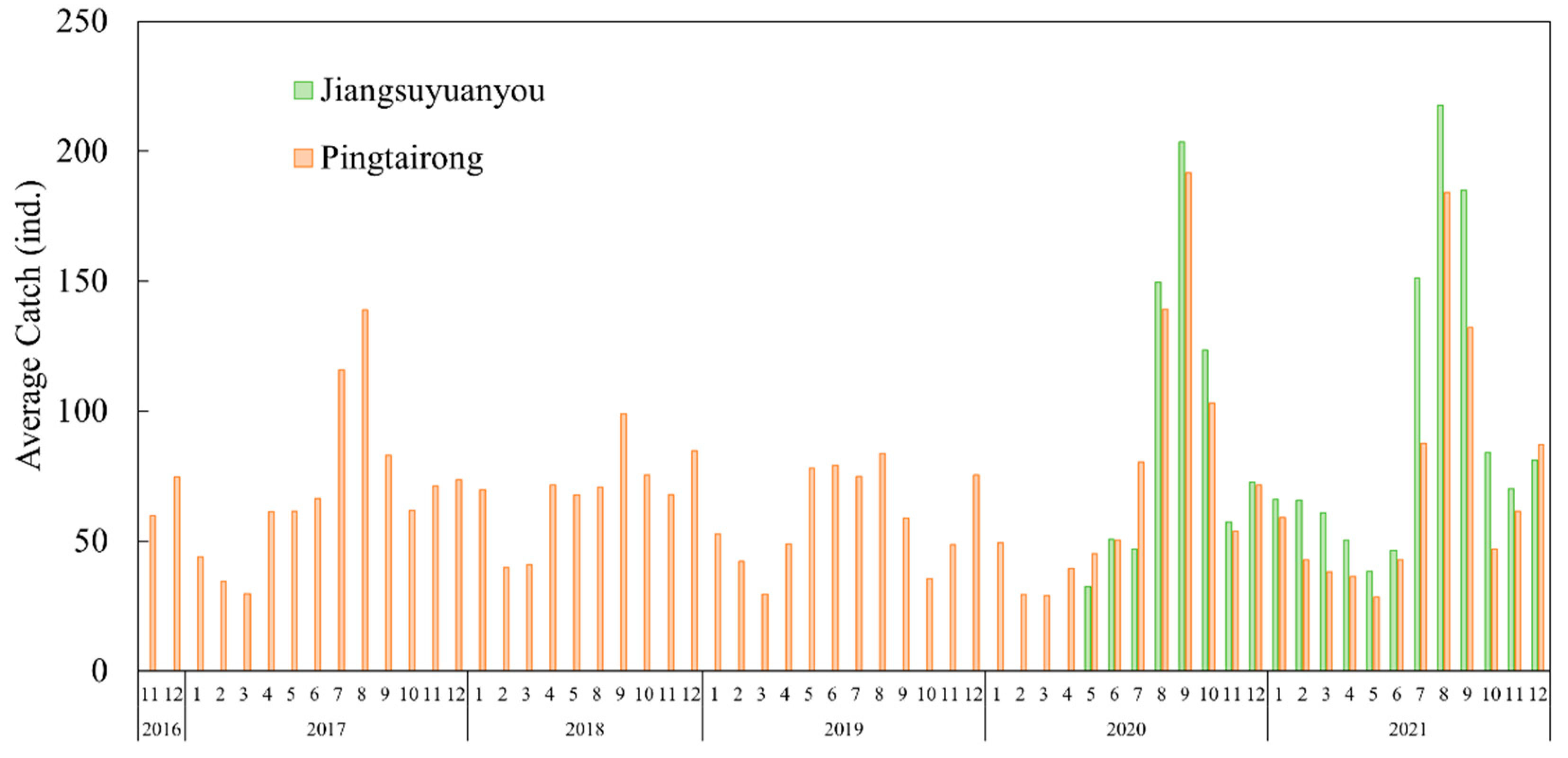 Fishes 09 00375 g002
